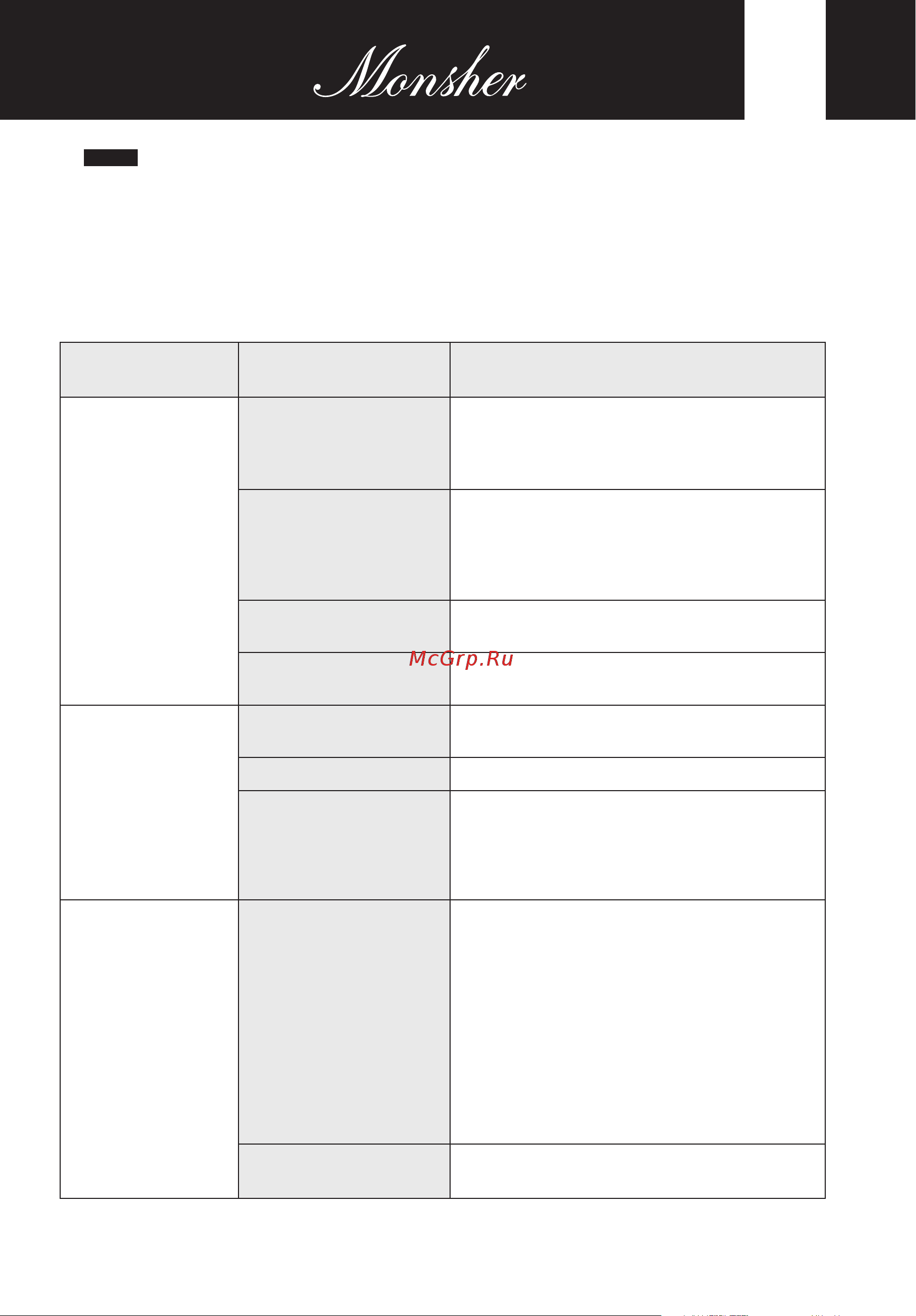 Monsher MD 4501 [25/148] Fehlersuche und fehlerseitigung