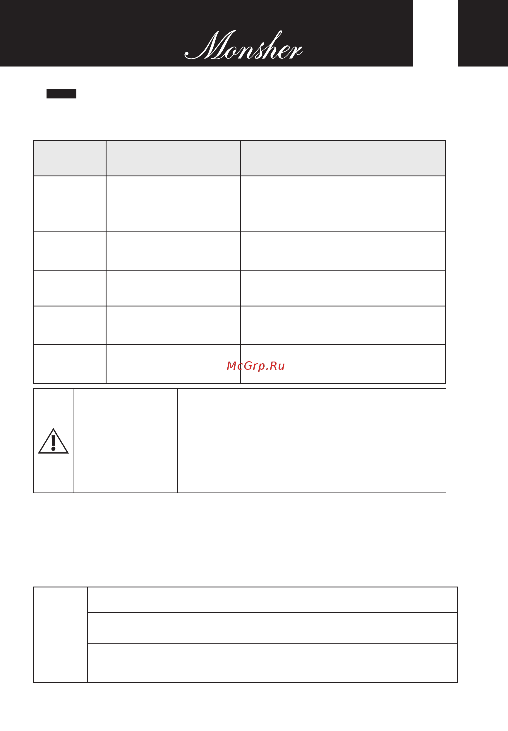Monsher MD 4501 [89/148] Error codes