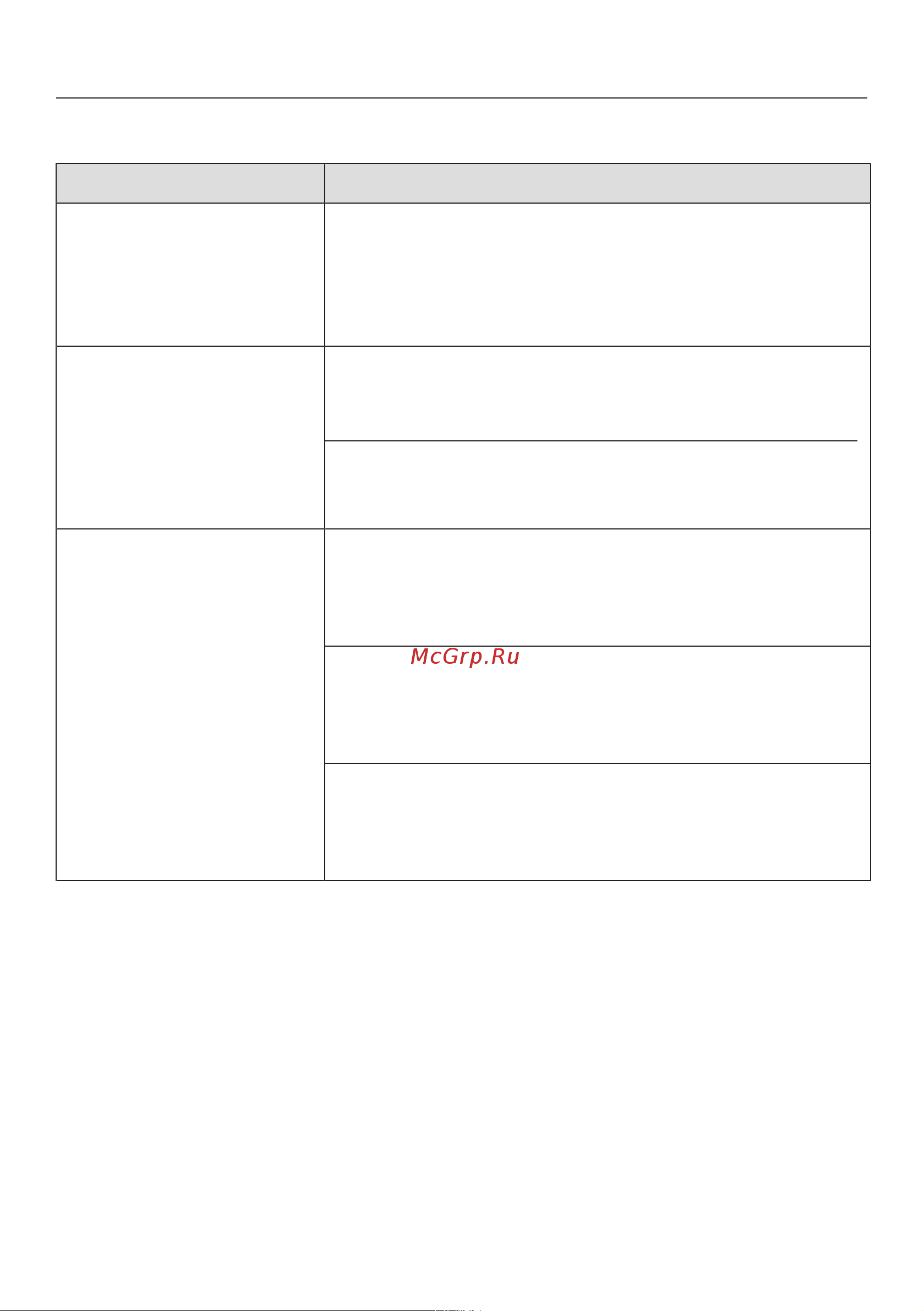 Miele WWD 020 WCS 8kg [52/88] Общие проблемы связанные с работой стиральной машины