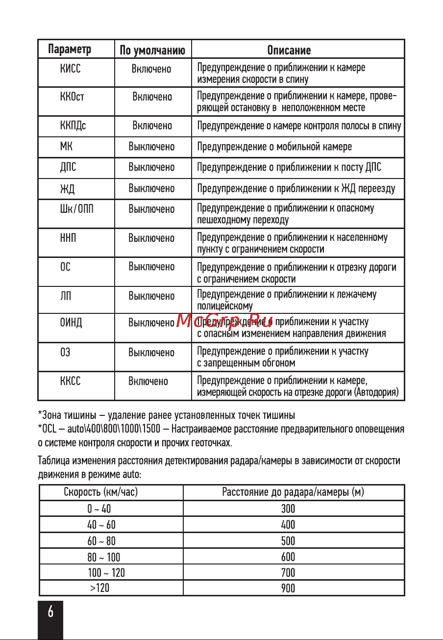 Artway MD-110 Руководство по эксплуатации онлайн [8/20] 808429