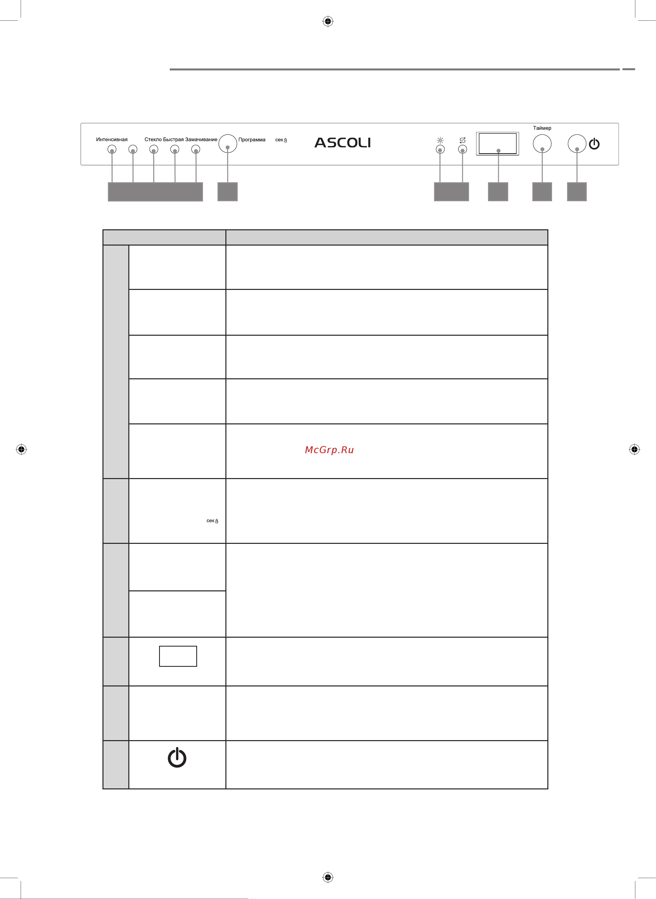 Ascoli A45DWFIA950B [5/20] Замачивание