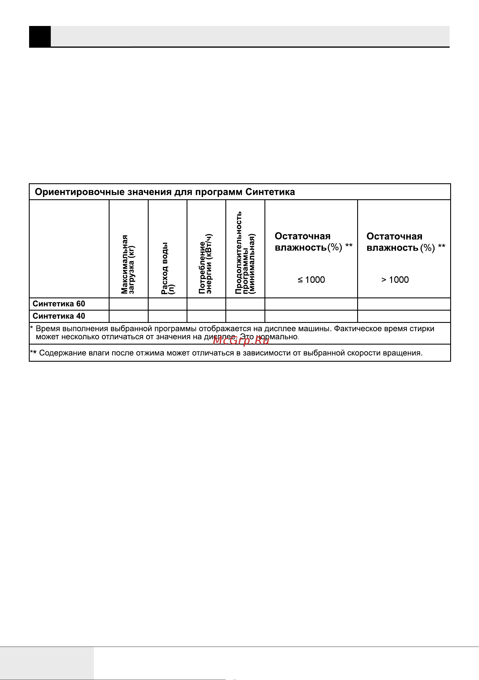 Beko B3WFR56H2W [16/68] Выбор программы и рекомендации по эффективной стирке