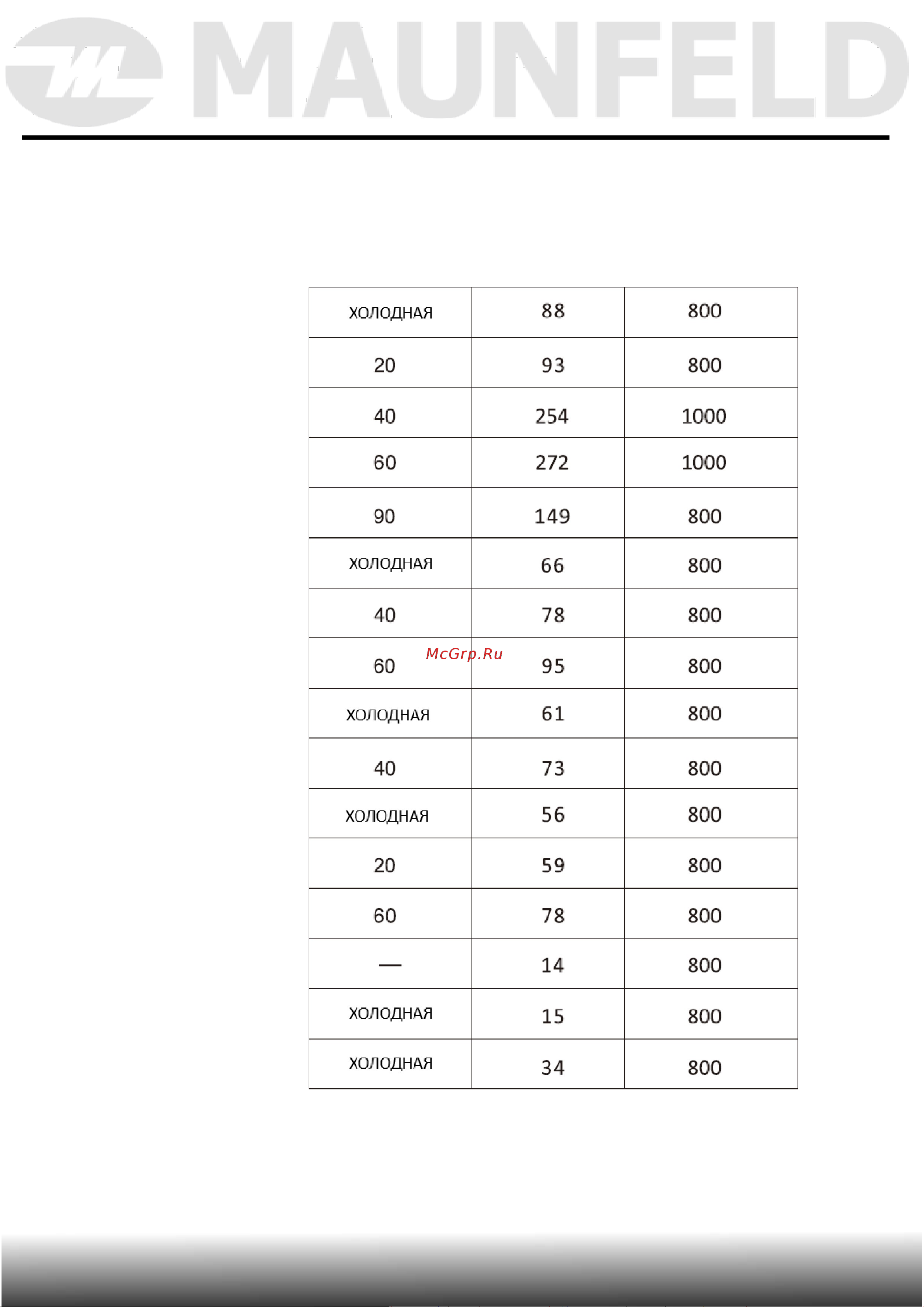 Maunfeld MFWM106WH051 [23/48] Эксплуатация прибора