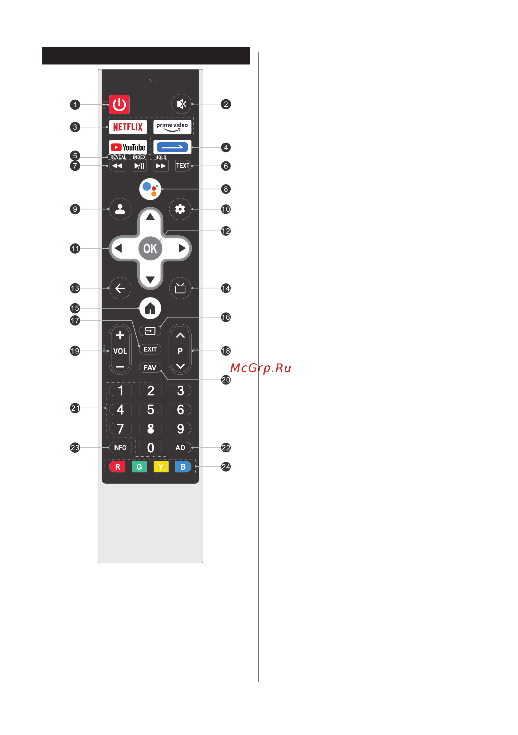 SKYWORTH 32STE6600 [9/18] Назначение кнопок пульта ду