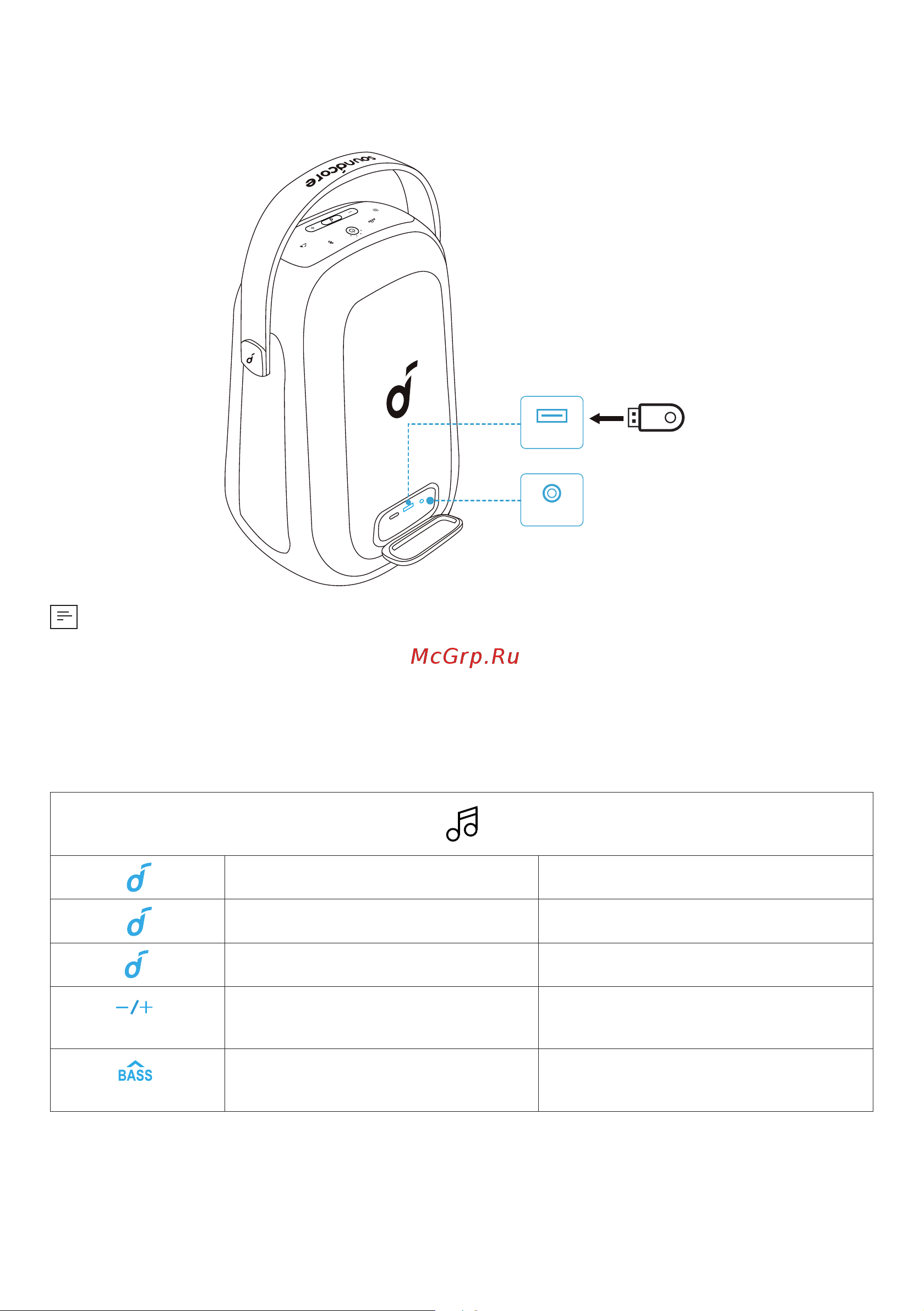 Soundcore Rave Neo 2 A33A1 BK [129/212] Кнопки управления