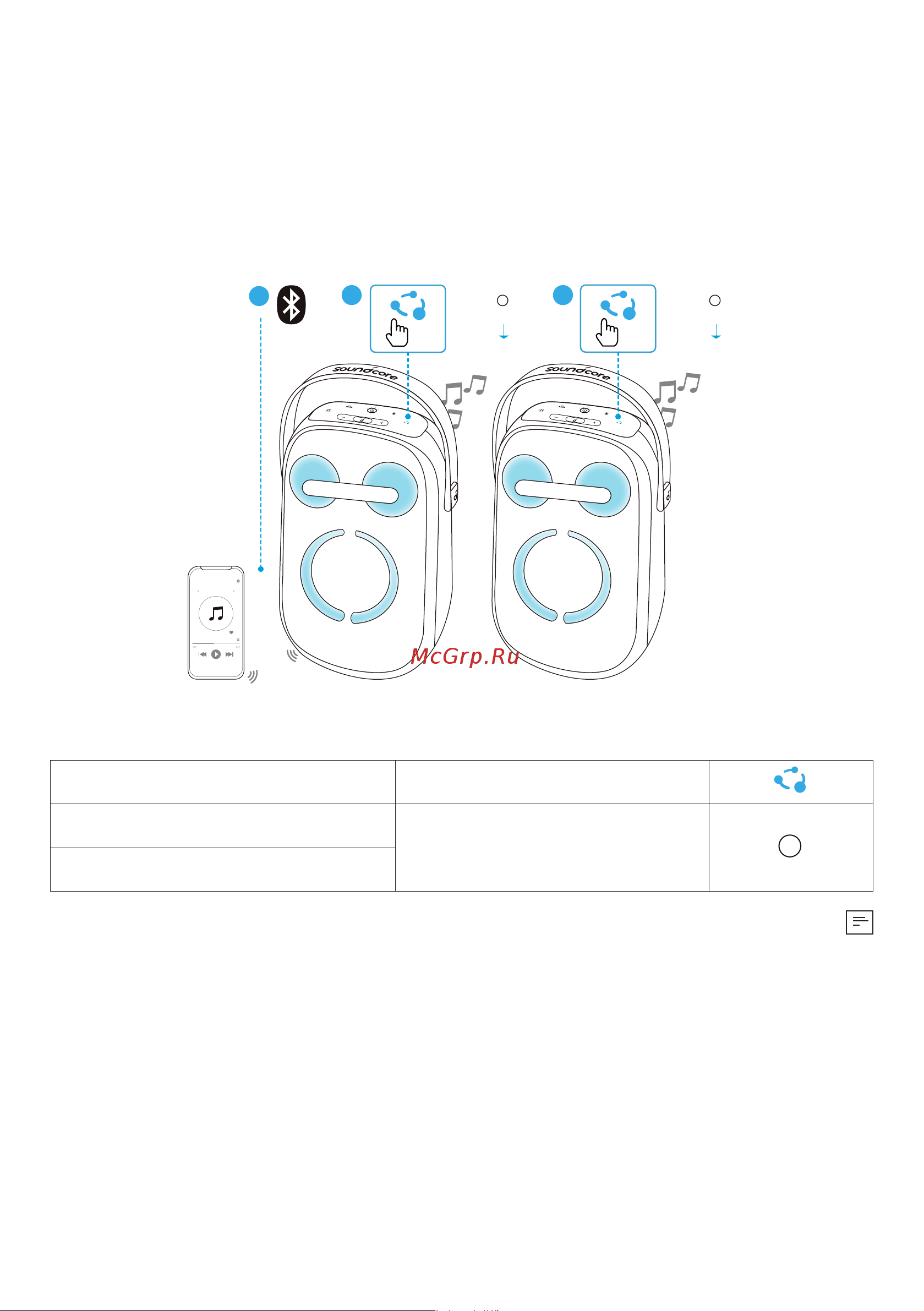 Soundcore Rave Neo 2 A33A1 BK Руководство по эксплуатации онлайн [208/212] 808811