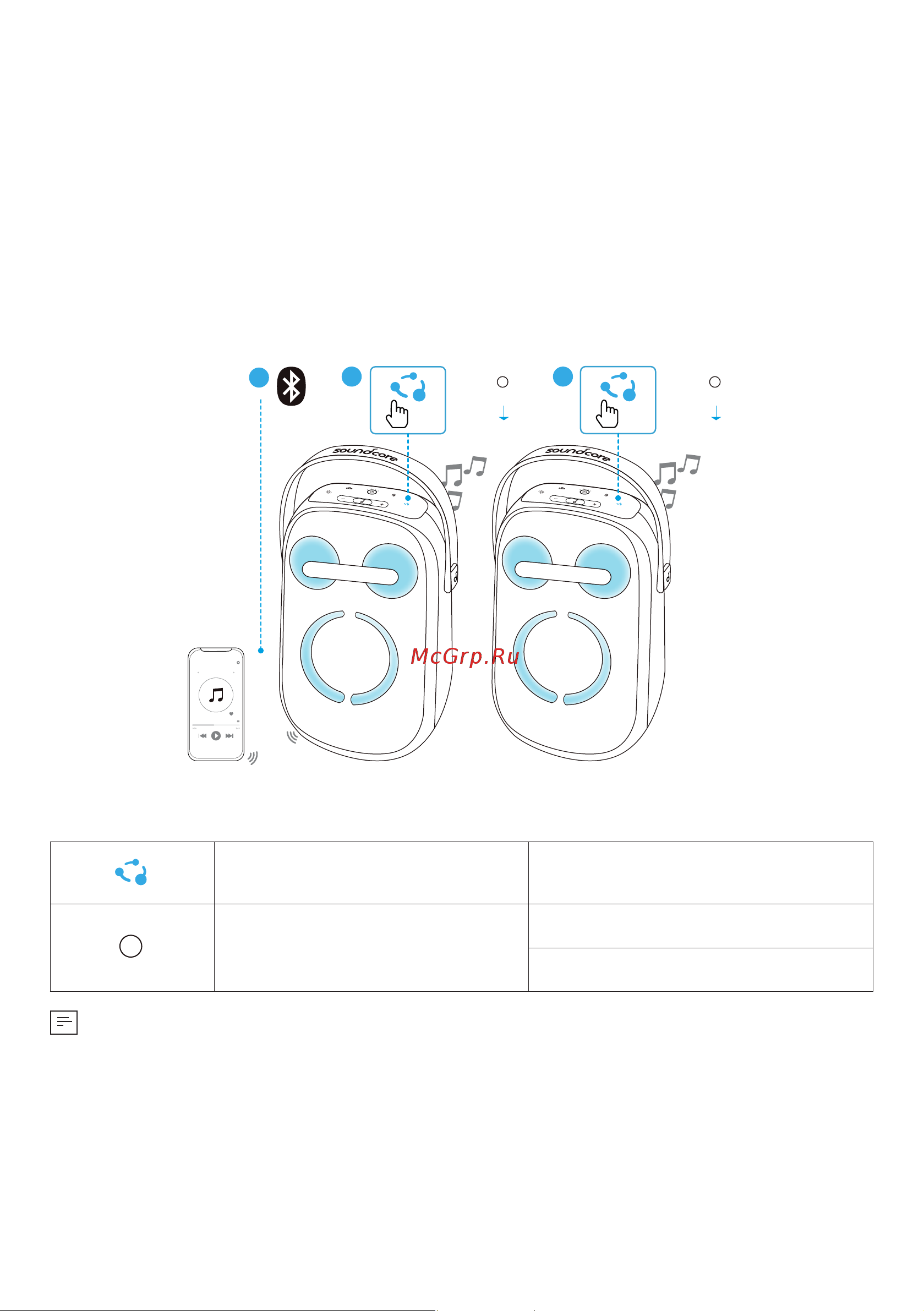 Soundcore Rave Neo 2 A33A1 BK [38/212] Einmal drücken partycast kopplungsmodus aktivieren