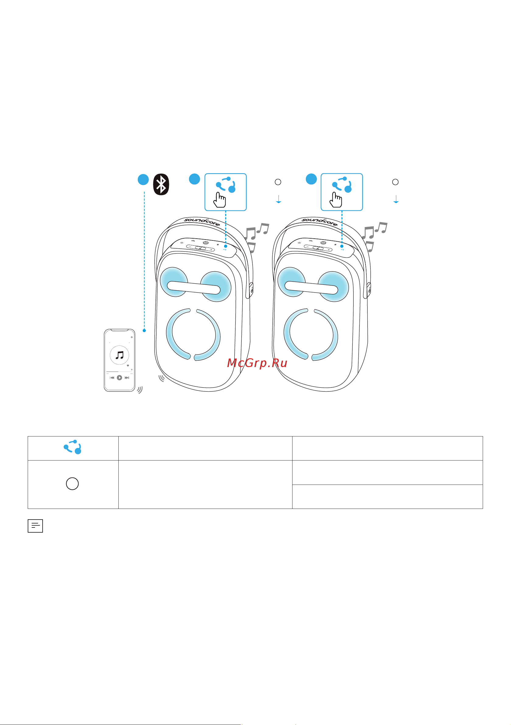 Soundcore Rave Neo 2 A33A1 BK [8/212] Partycast connected