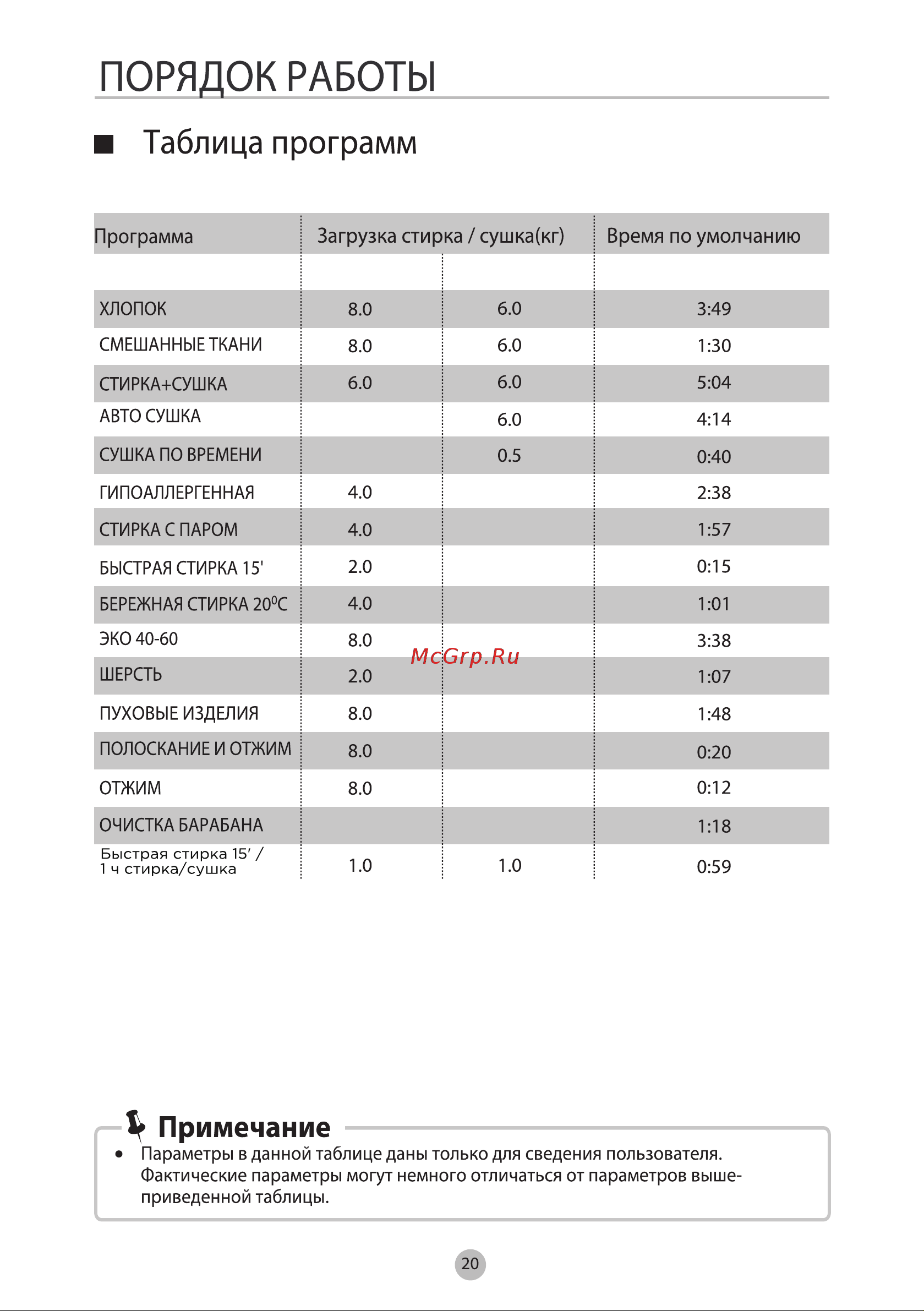 Midea MF200D80WBS/S-RU [20/38] Пустая страница