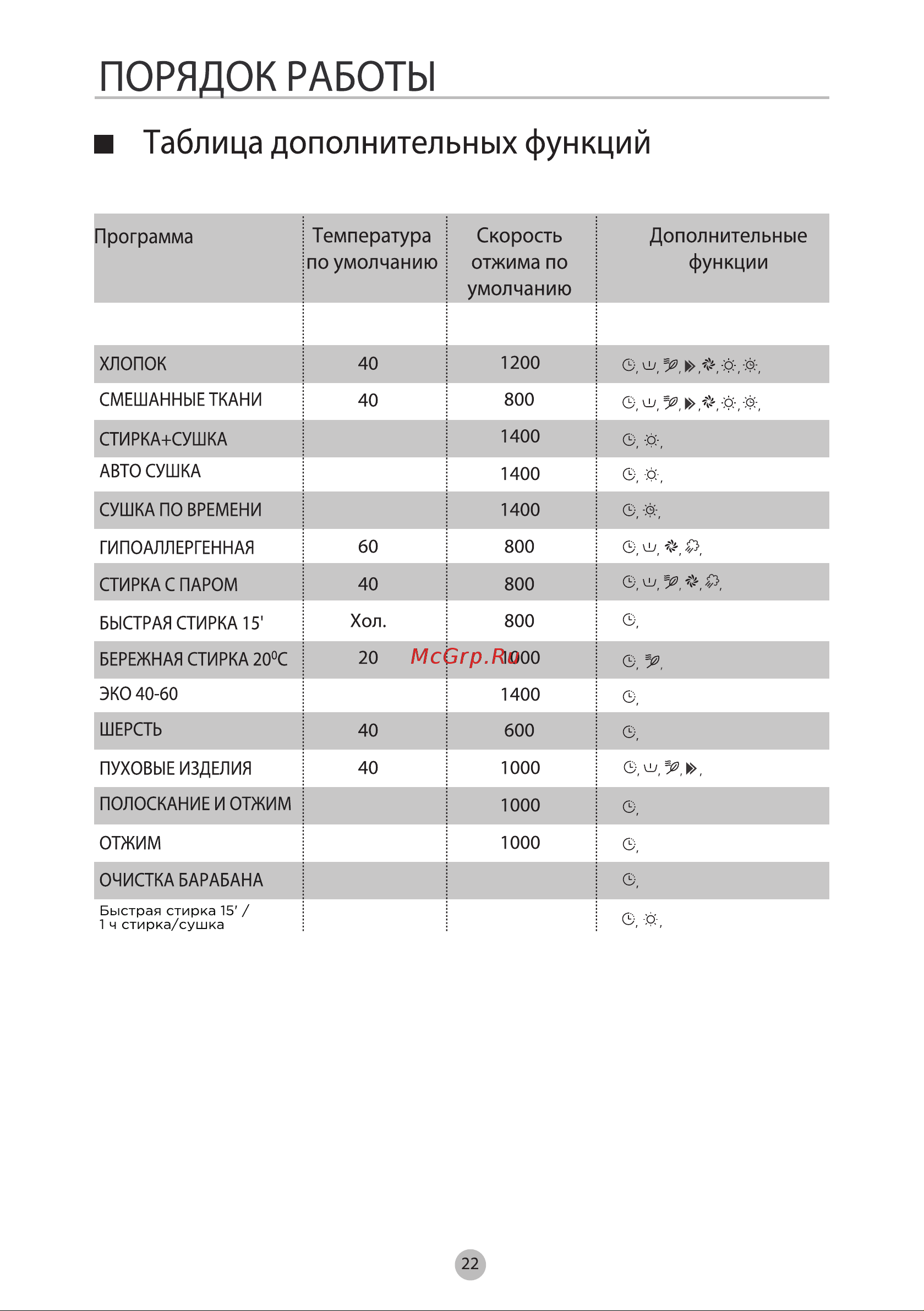 Midea MF200D80WBS/S-RU [22/38] Пустая страница