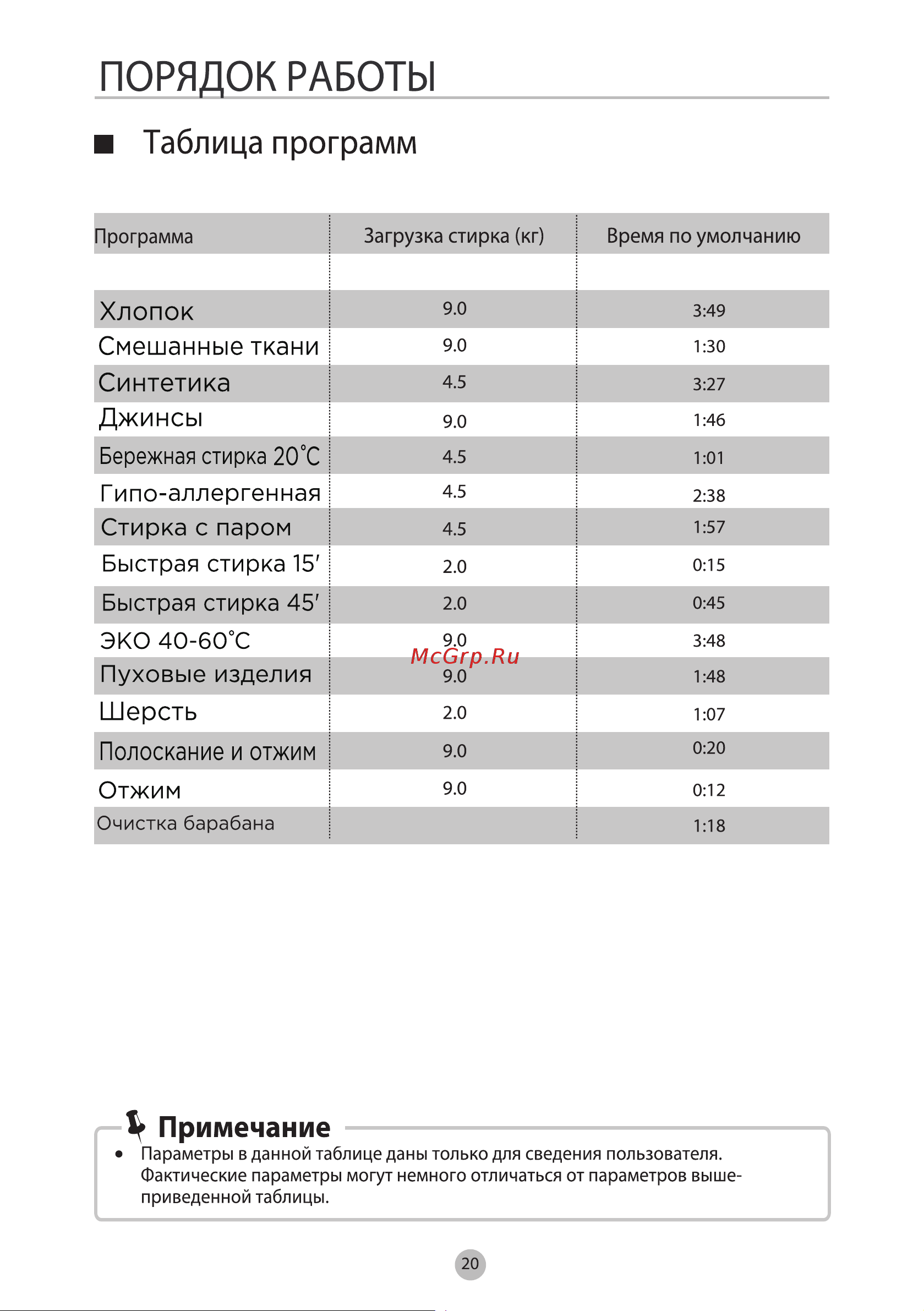 Midea MF200W90WBS/S-RU [20/40] Пустая страница