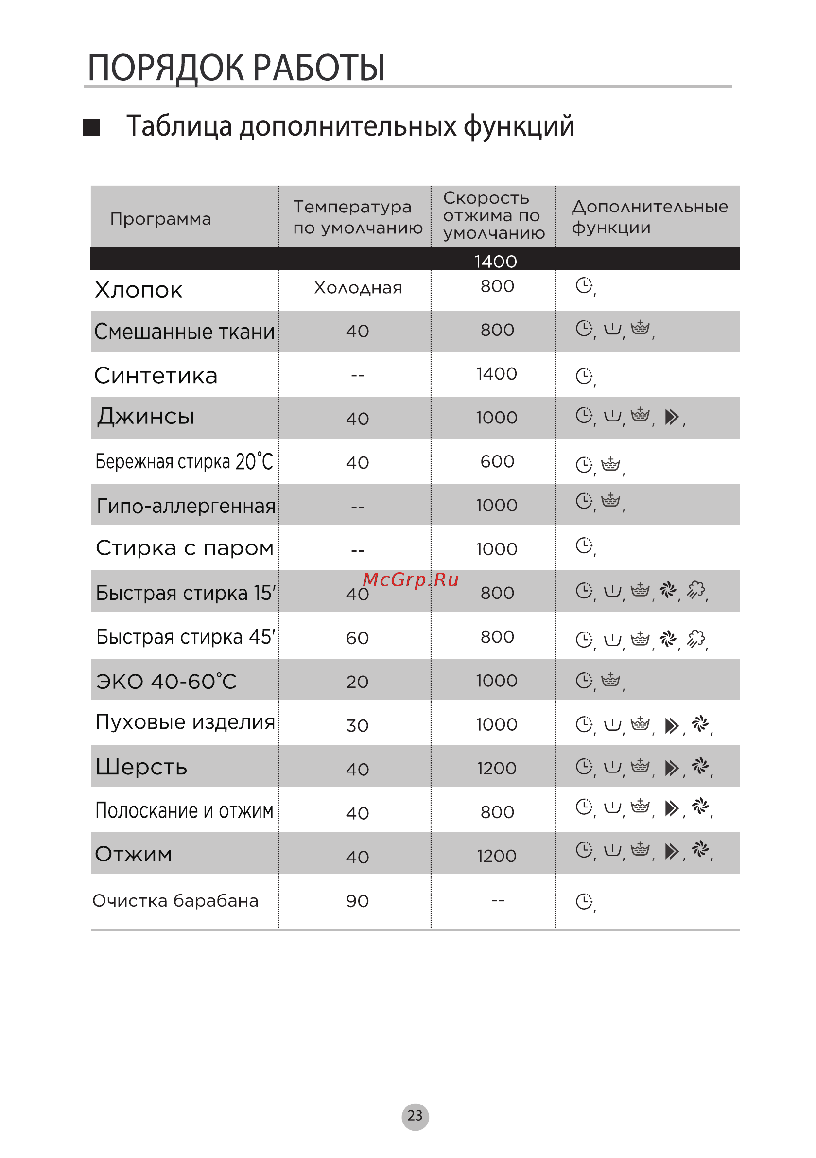 Midea MF200W90WBS/S-RU [23/40] Пустая страница