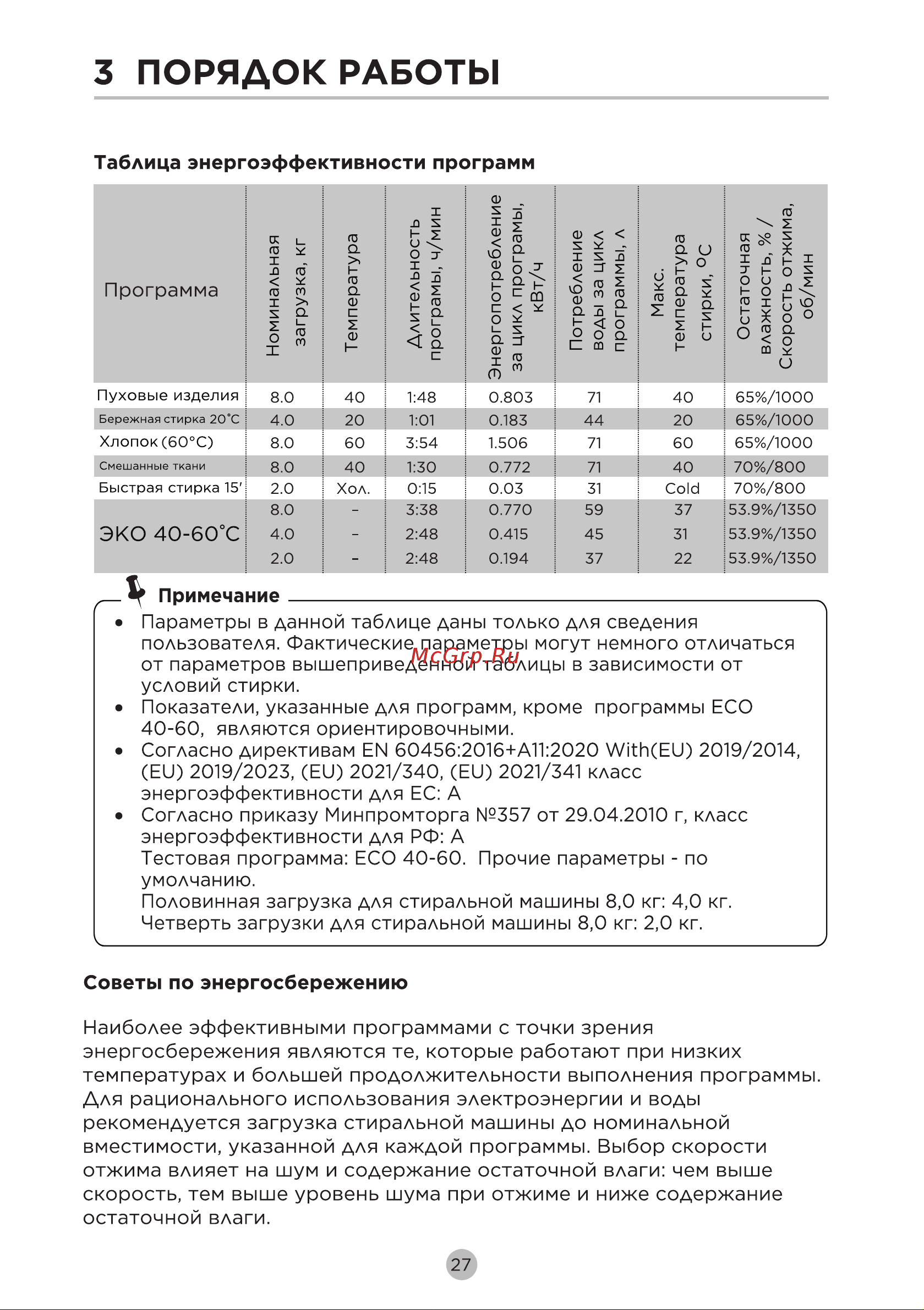 Midea MF200W80WBS/W-RU [28/48] Пустая страница