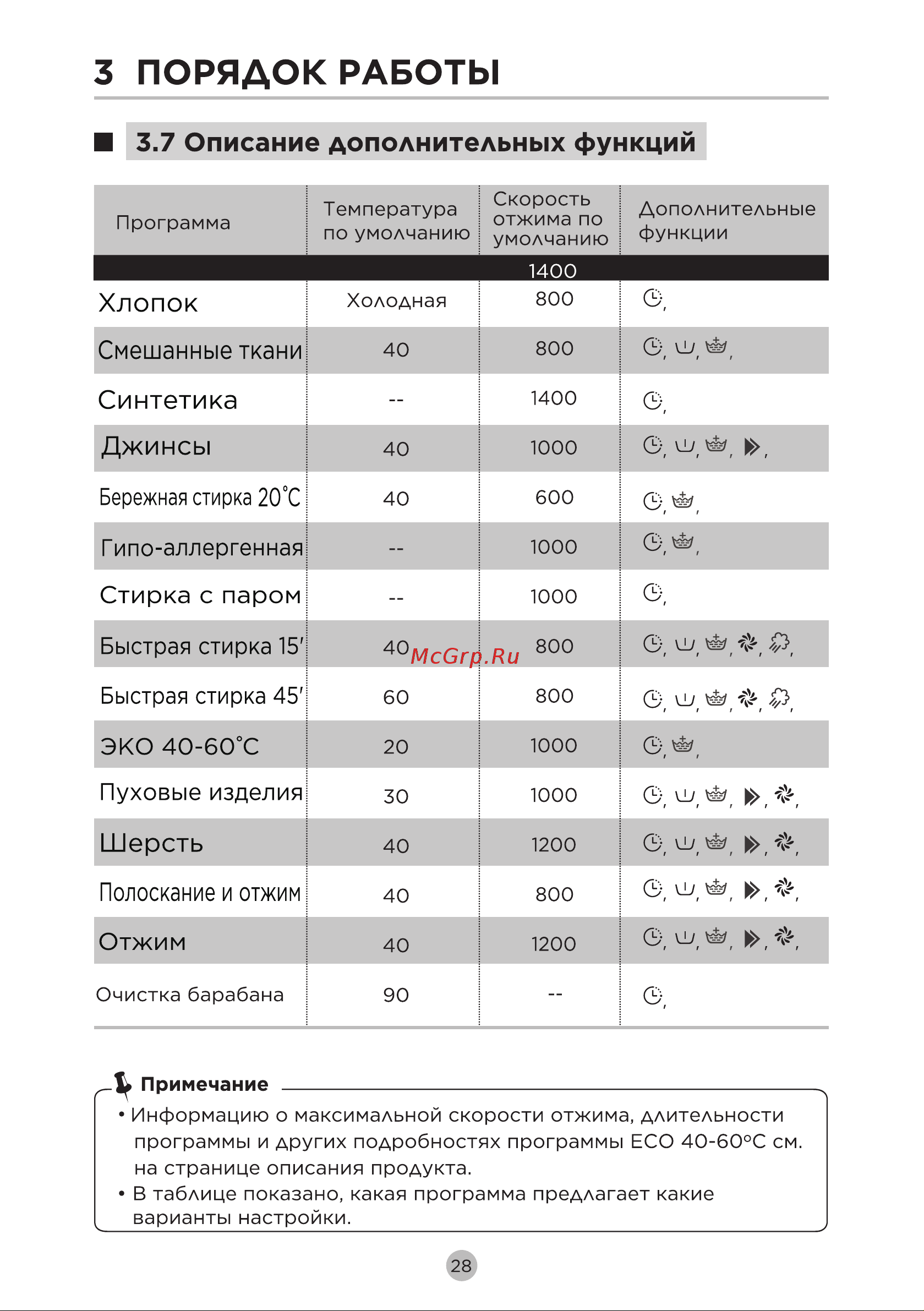 Midea MF200W80WBS/W-RU [29/48] 页 28