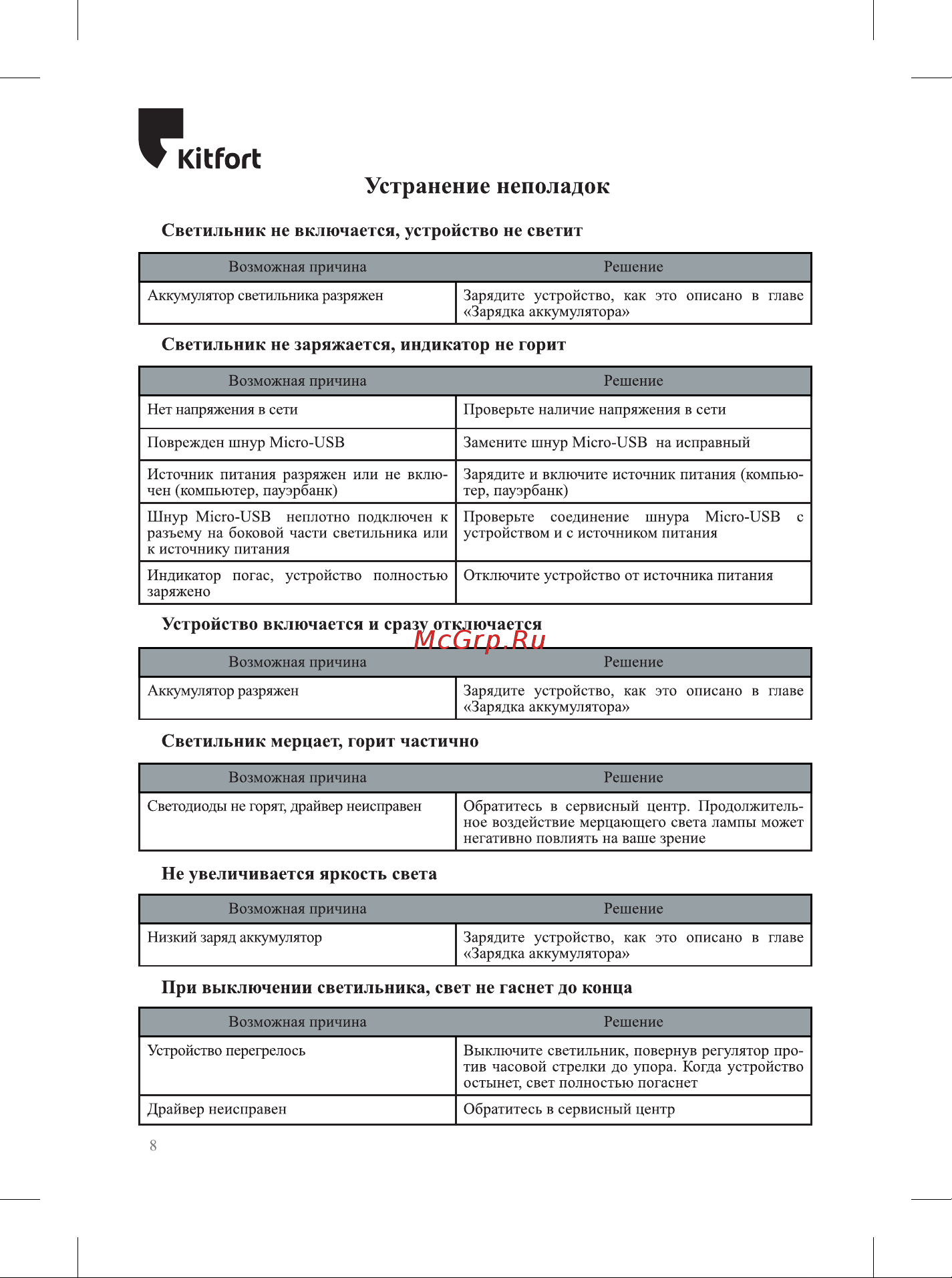 Kitfort КТ-3347 Руководство по эксплуатации онлайн [8/12] 808845