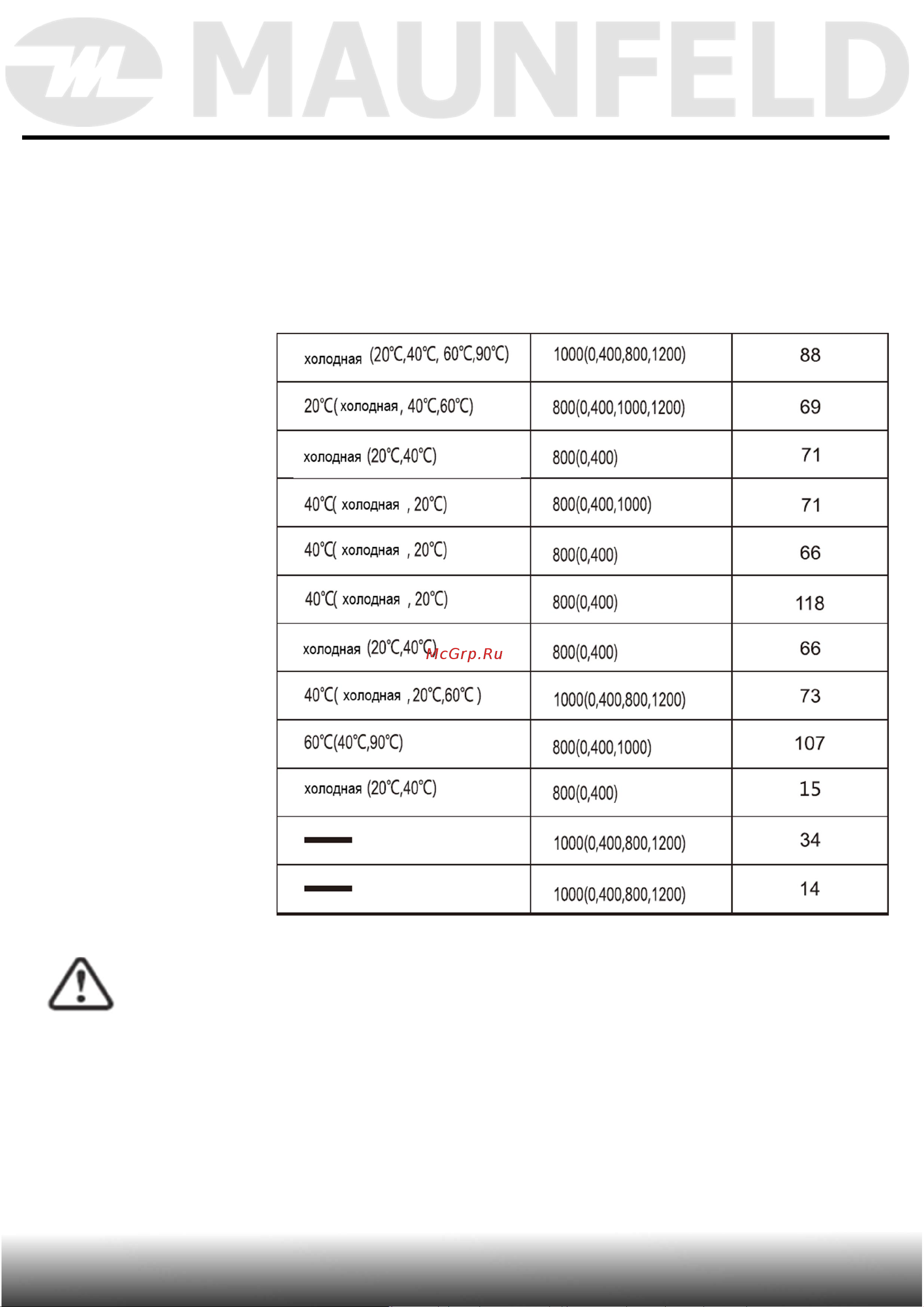 Maunfeld MFWM127WH051D [24/49] Эксплуатация прибора
