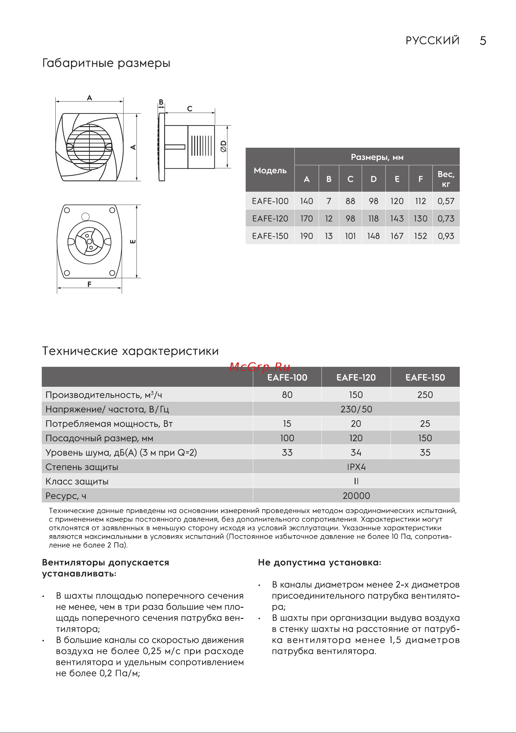 Electrolux серии Eco EAFE-100 НС-1481524 Руководство по эксплуатации онлайн [5/20] 858911