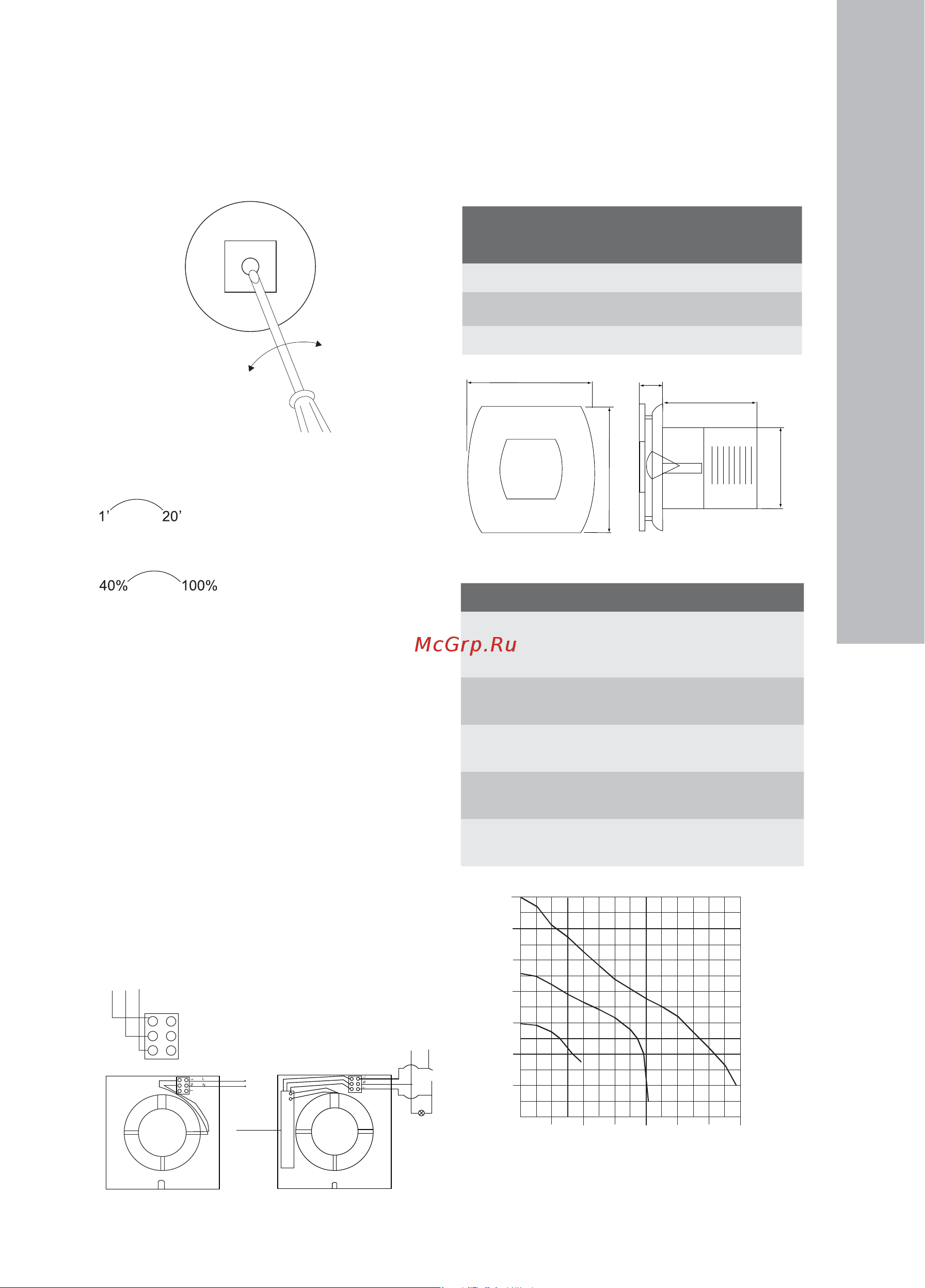Electrolux Premium EAF-150TH [5/10] Технические данные