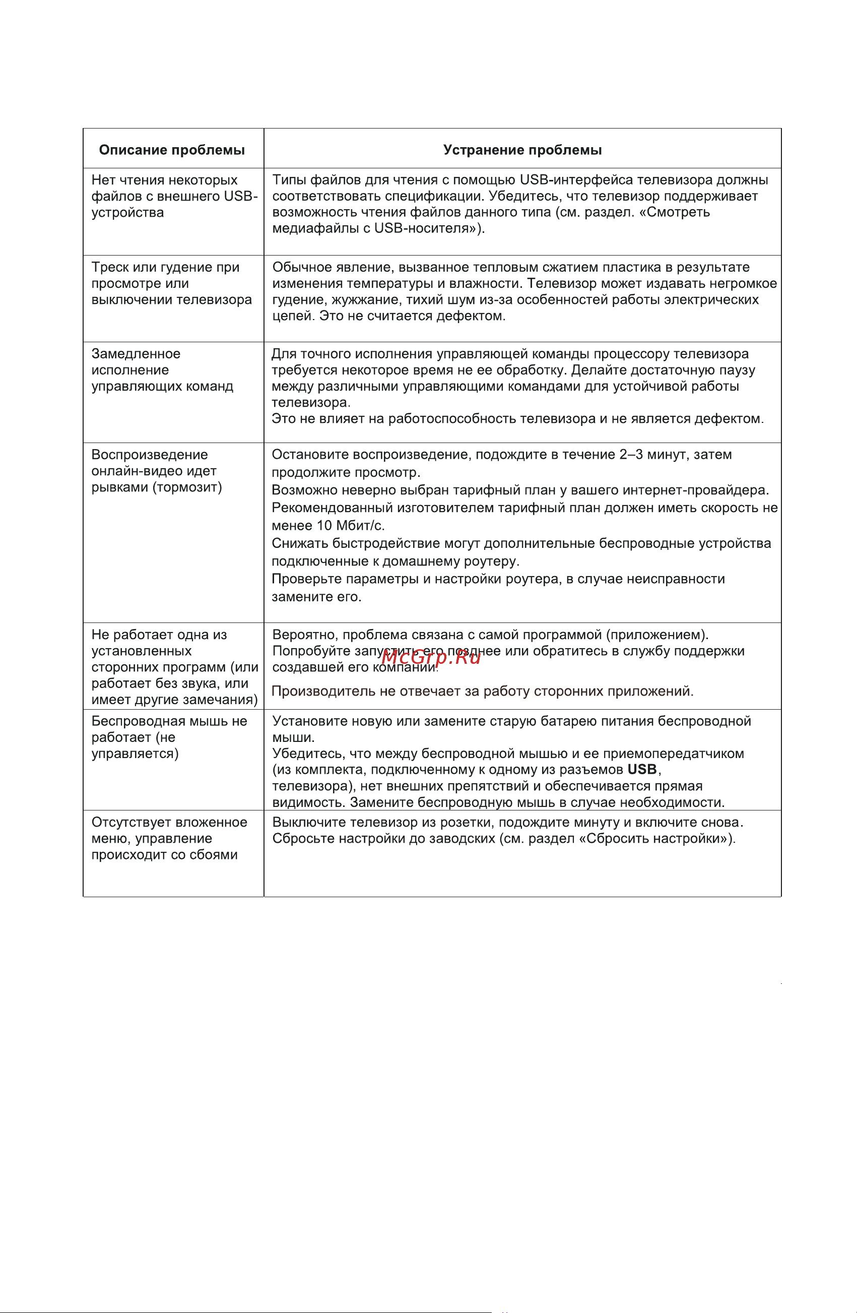 Accesstyle H32EY1500B [35/40] Страница 38