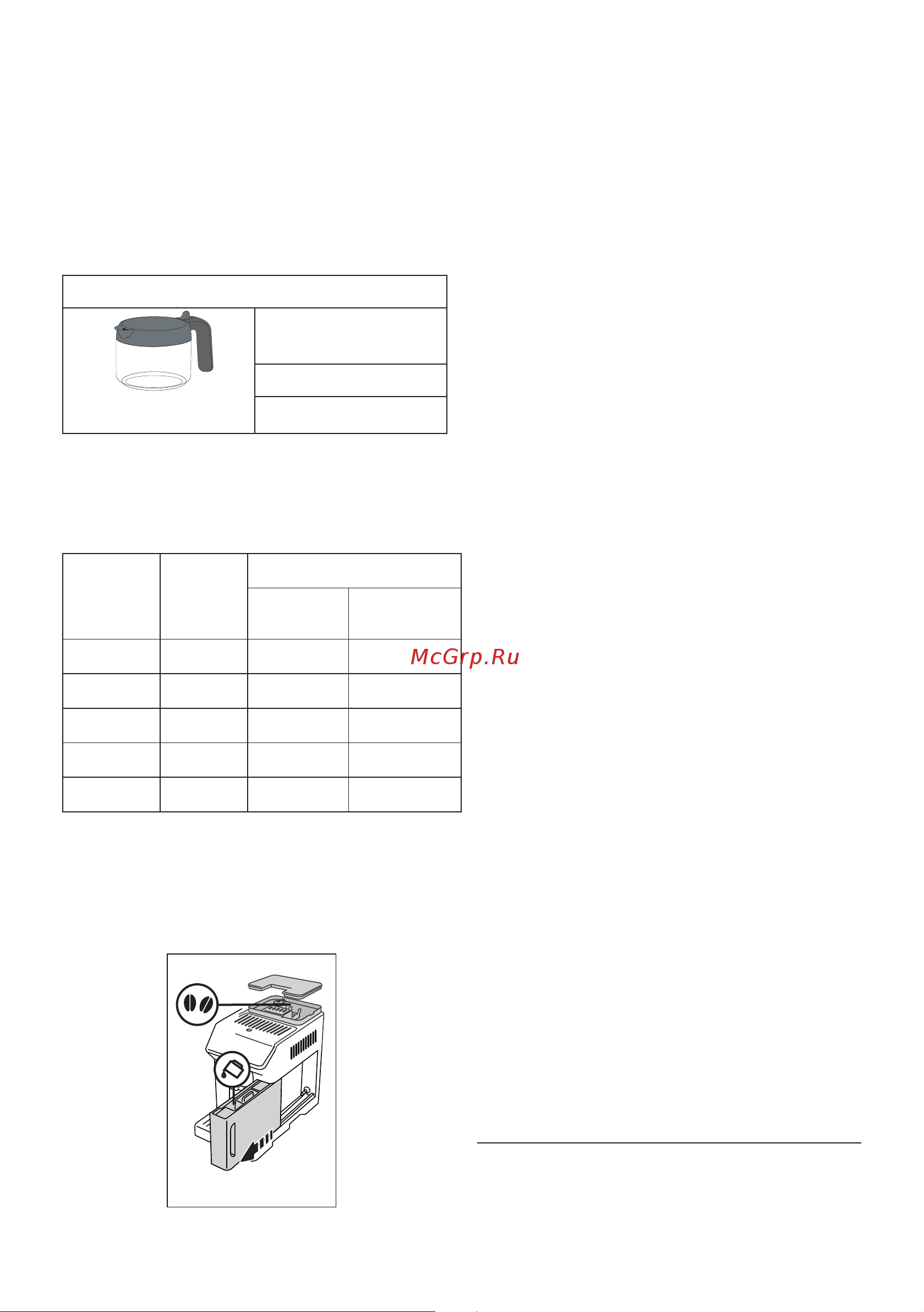 Delonghi ECAM450.86.T [15/152] Безопасности после приготовления графина кофе hot дайте машине остыть 5 минут перед при готовлением других напитков опасность перегрева