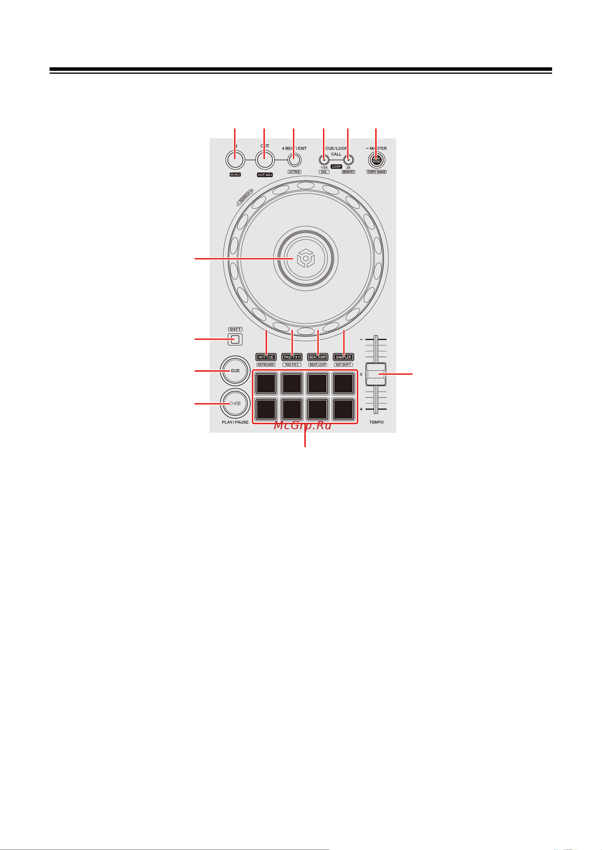 Pioneer DDJ-FLX4 [15/172] Раздел деки