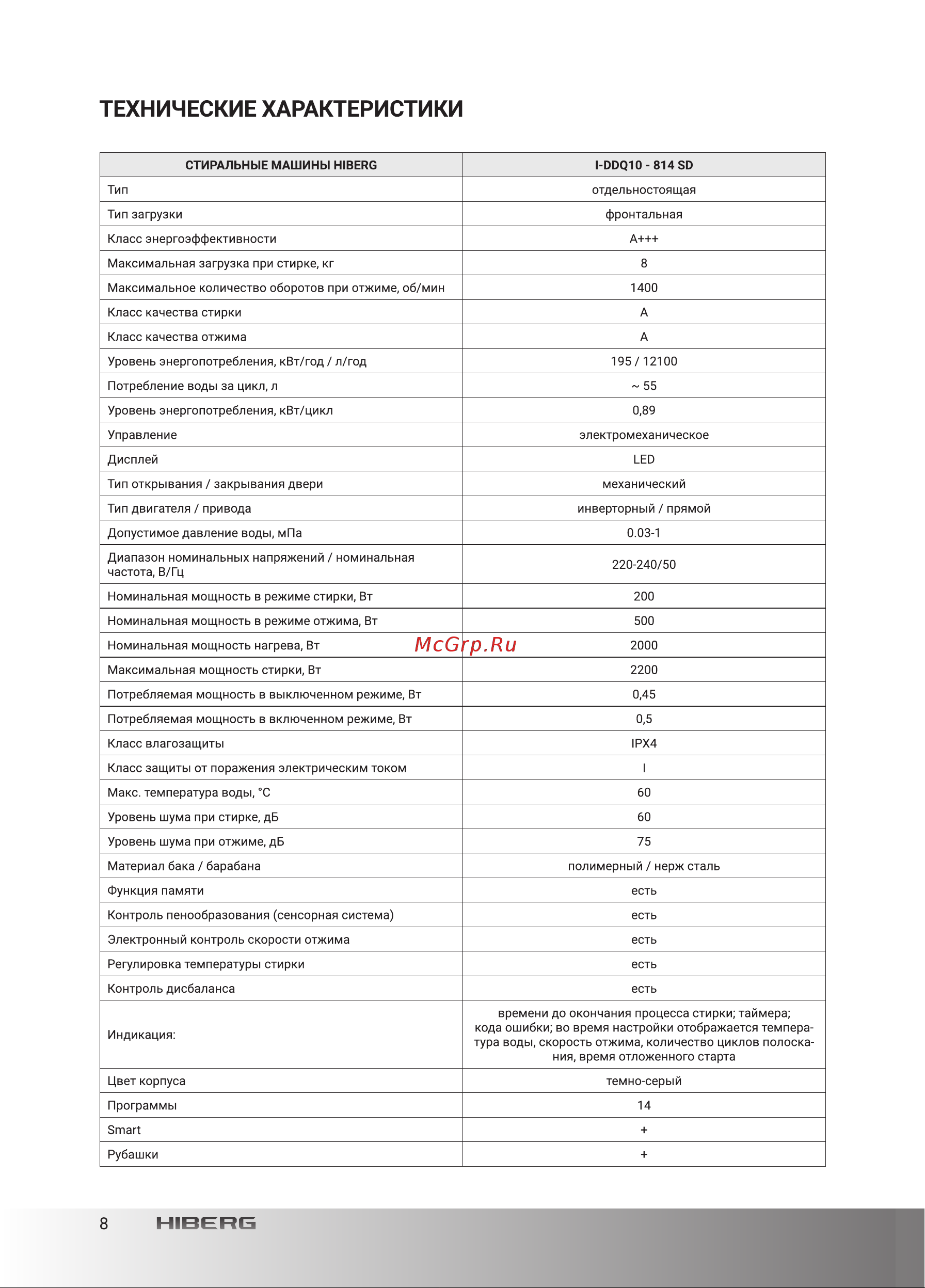 Hiberg i-DDQ10 - 814 Sd Руководство по эксплуатации онлайн [8/44] 809051