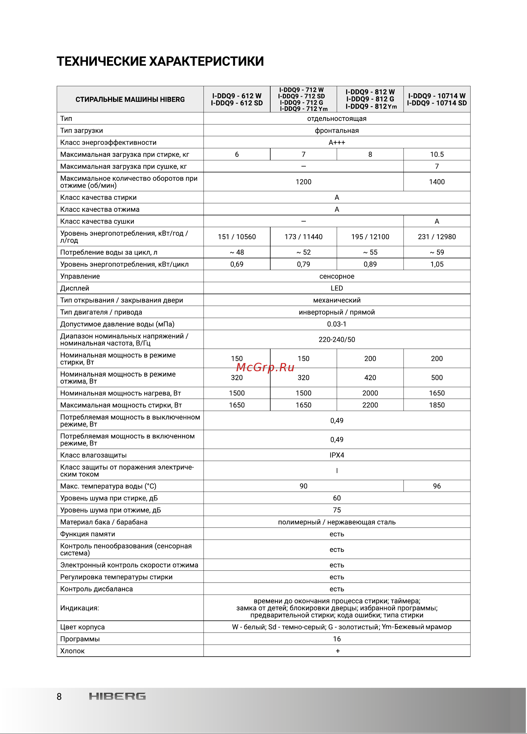 Hiberg i-DDQ9 - 712 Ym Руководство по эксплуатации онлайн [8/52] 809247