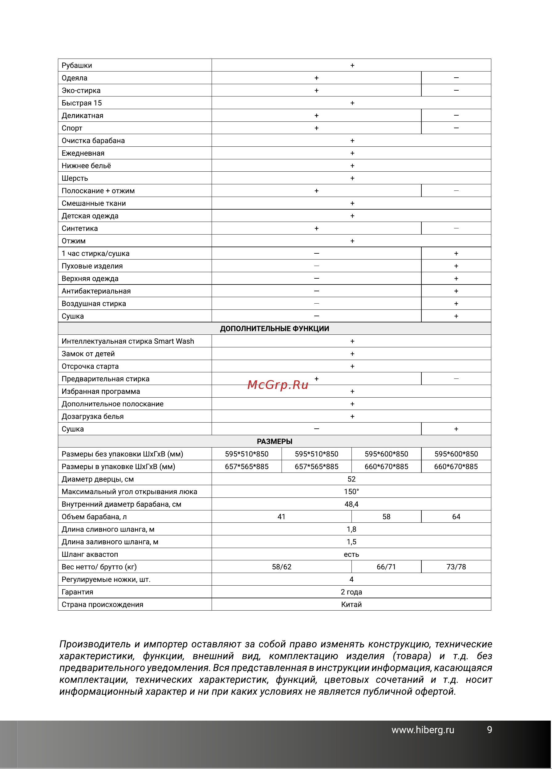 Hiberg i-DDQ9 - 812 Ym Руководство по эксплуатации онлайн [9/52] 809249