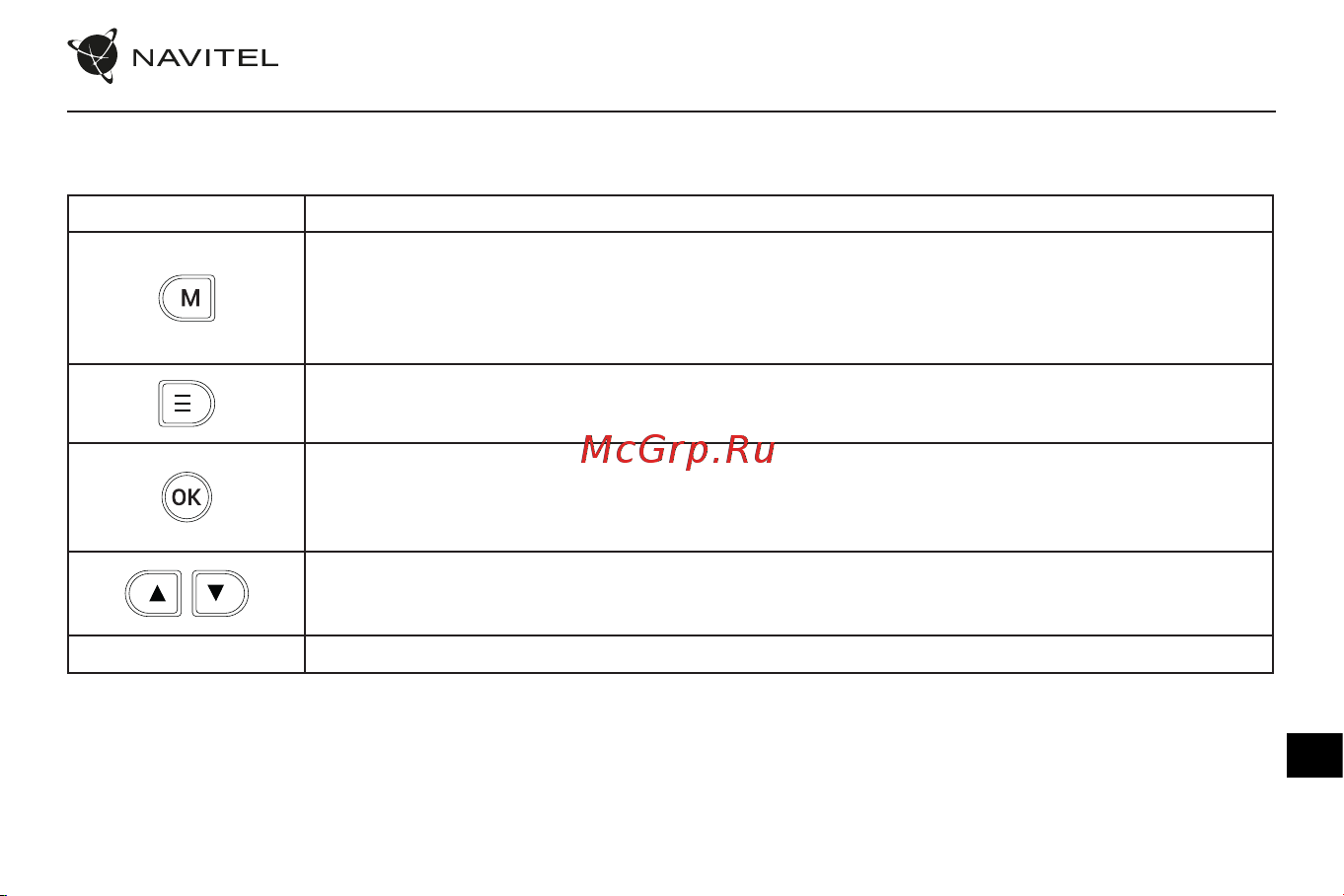 Navitel AR202 NV [50/52] Кнопки