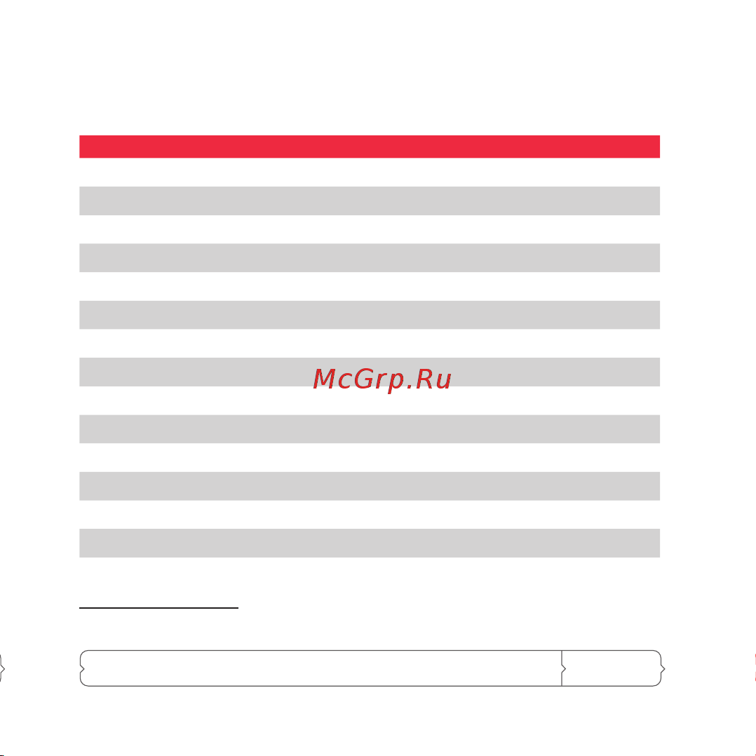 Теплолюкс TP 515 [15/40] Паспорт инструкция пользователя