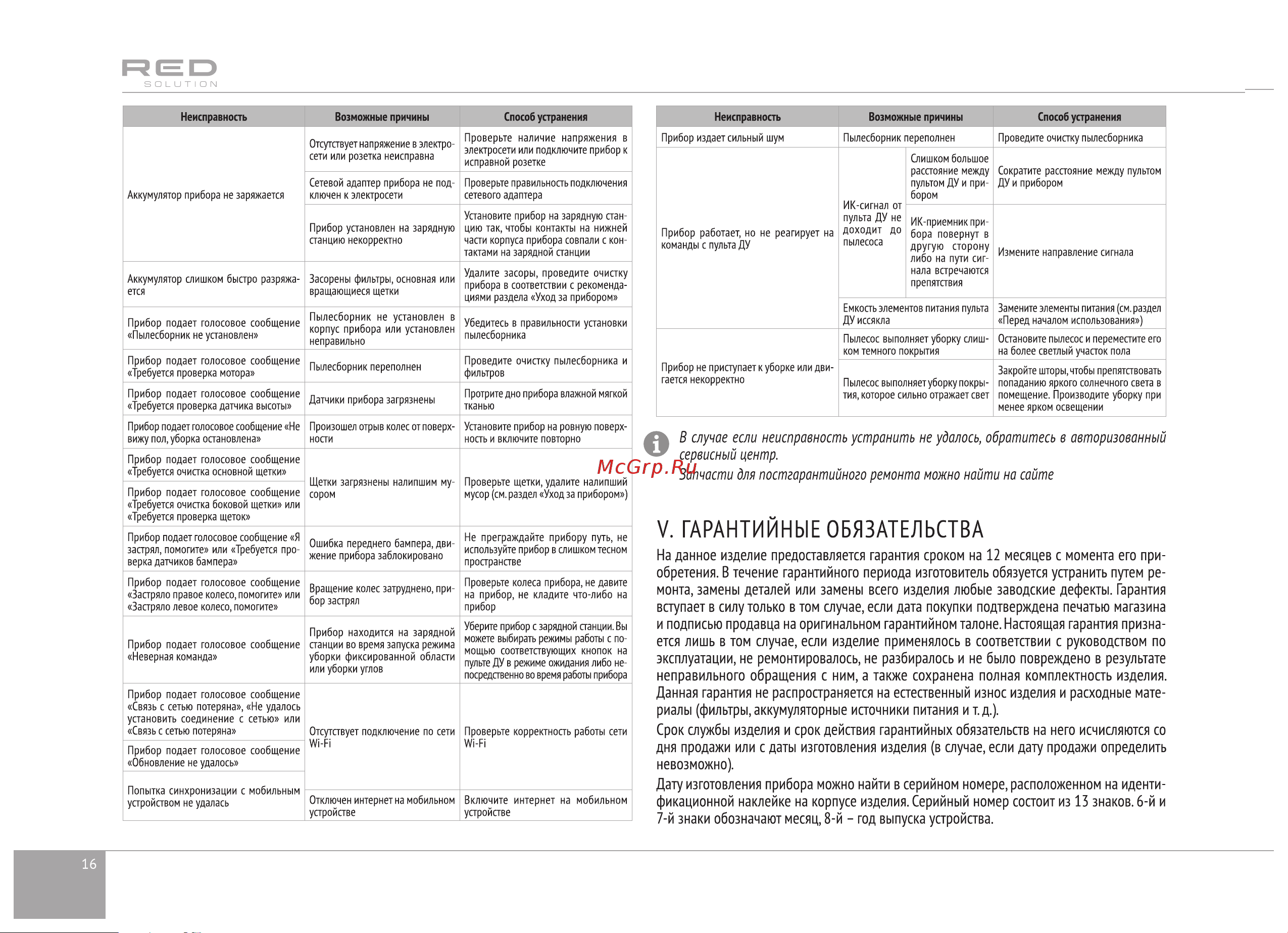 RED Solution RV-R6030S Руководство по эксплуатации онлайн [16/28] 809311