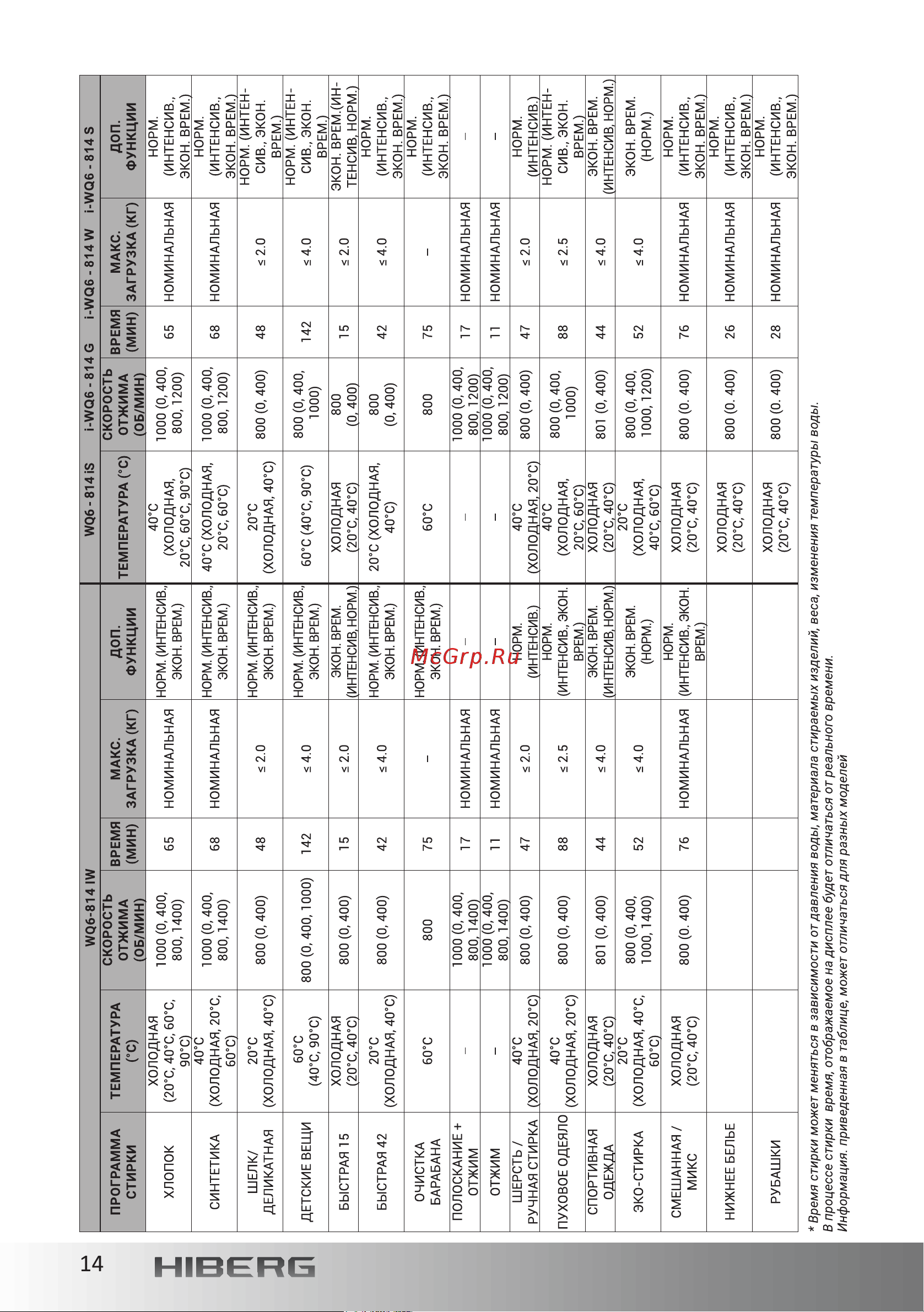 Hiberg i-WQ6 - 814 G [14/40] 页 15