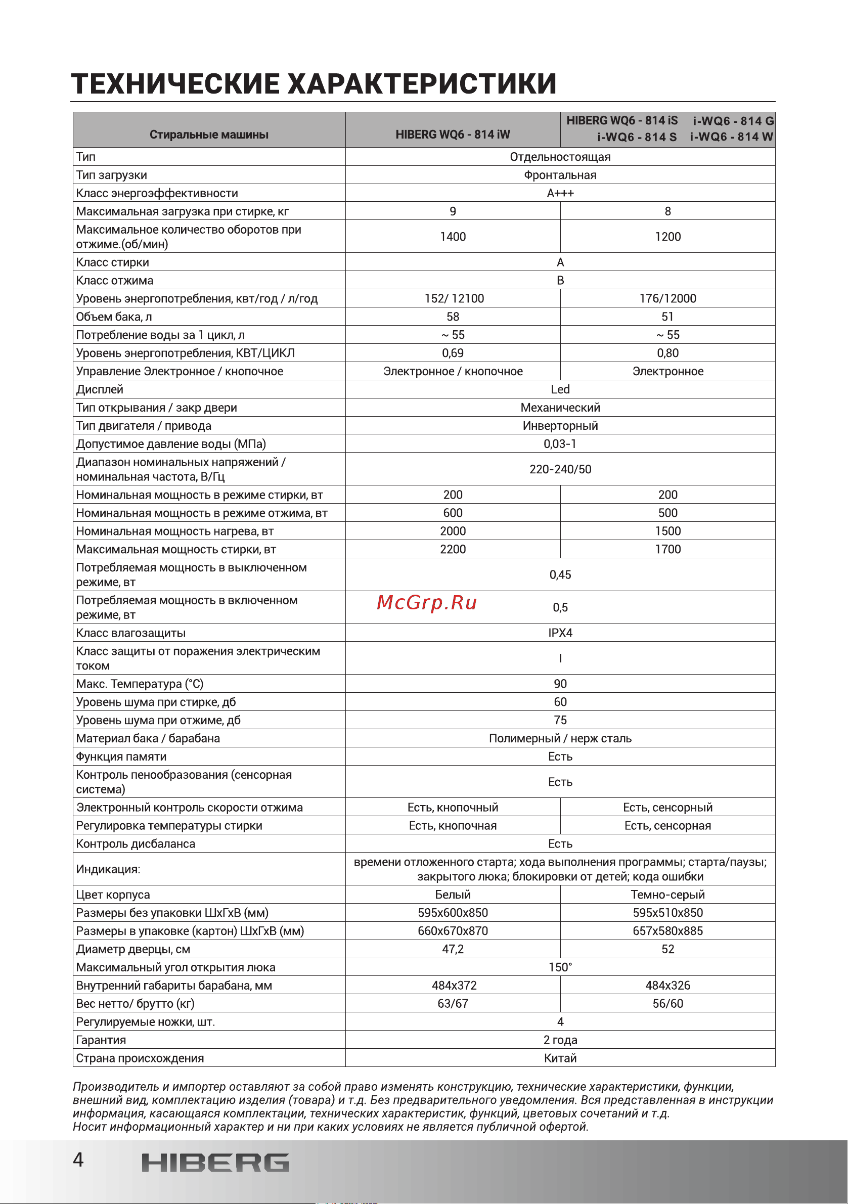 Hiberg i-WQ6 - 814 G Руководство по эксплуатации онлайн [4/40] 809412