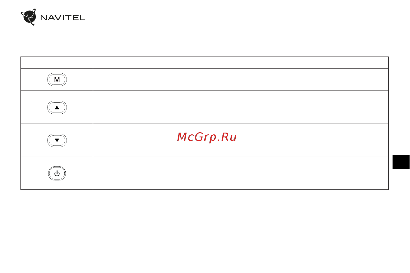 Navitel R500 GPS [54/89] Przyciski