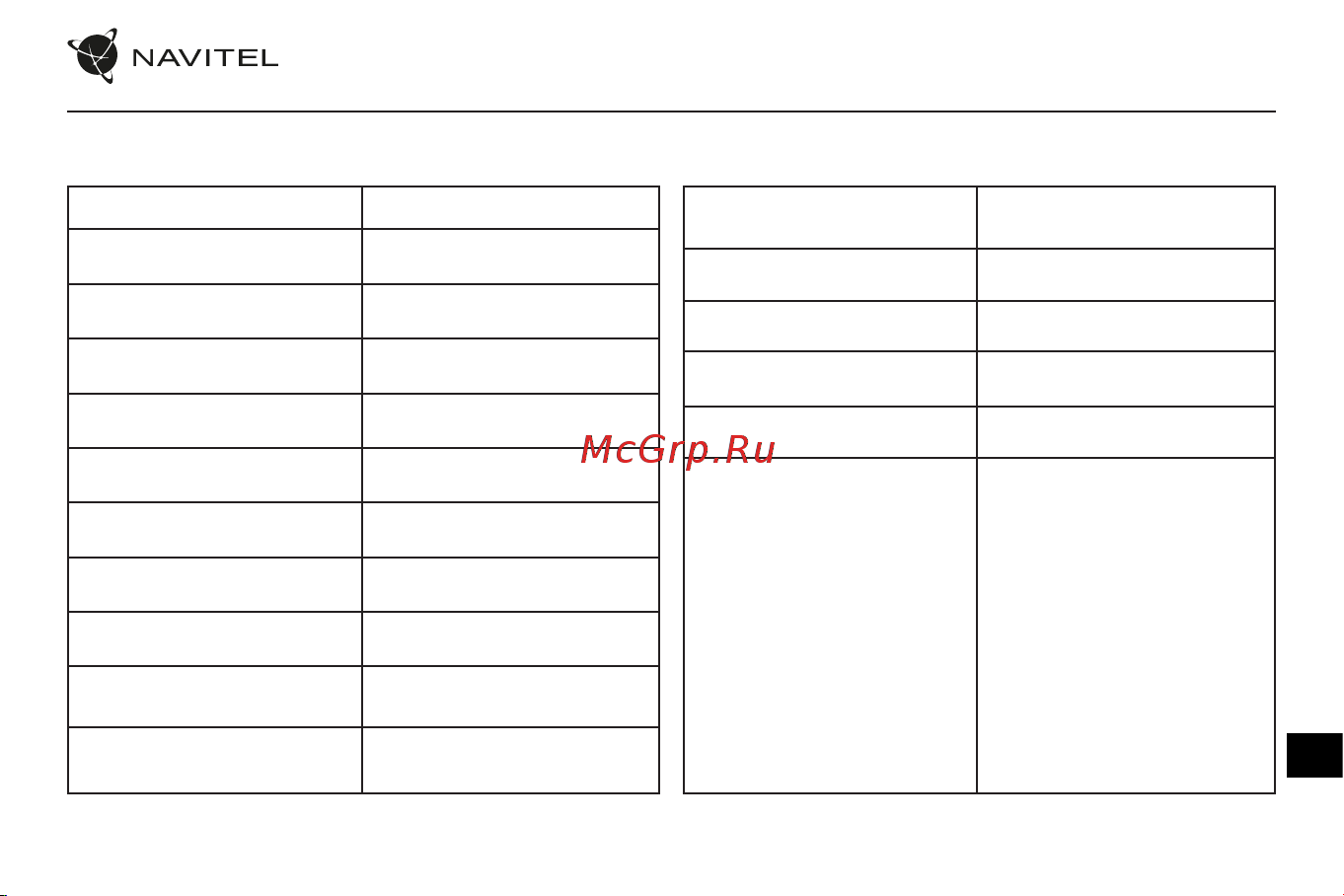 Navitel R500 GPS [82/89] Технічні характеристики