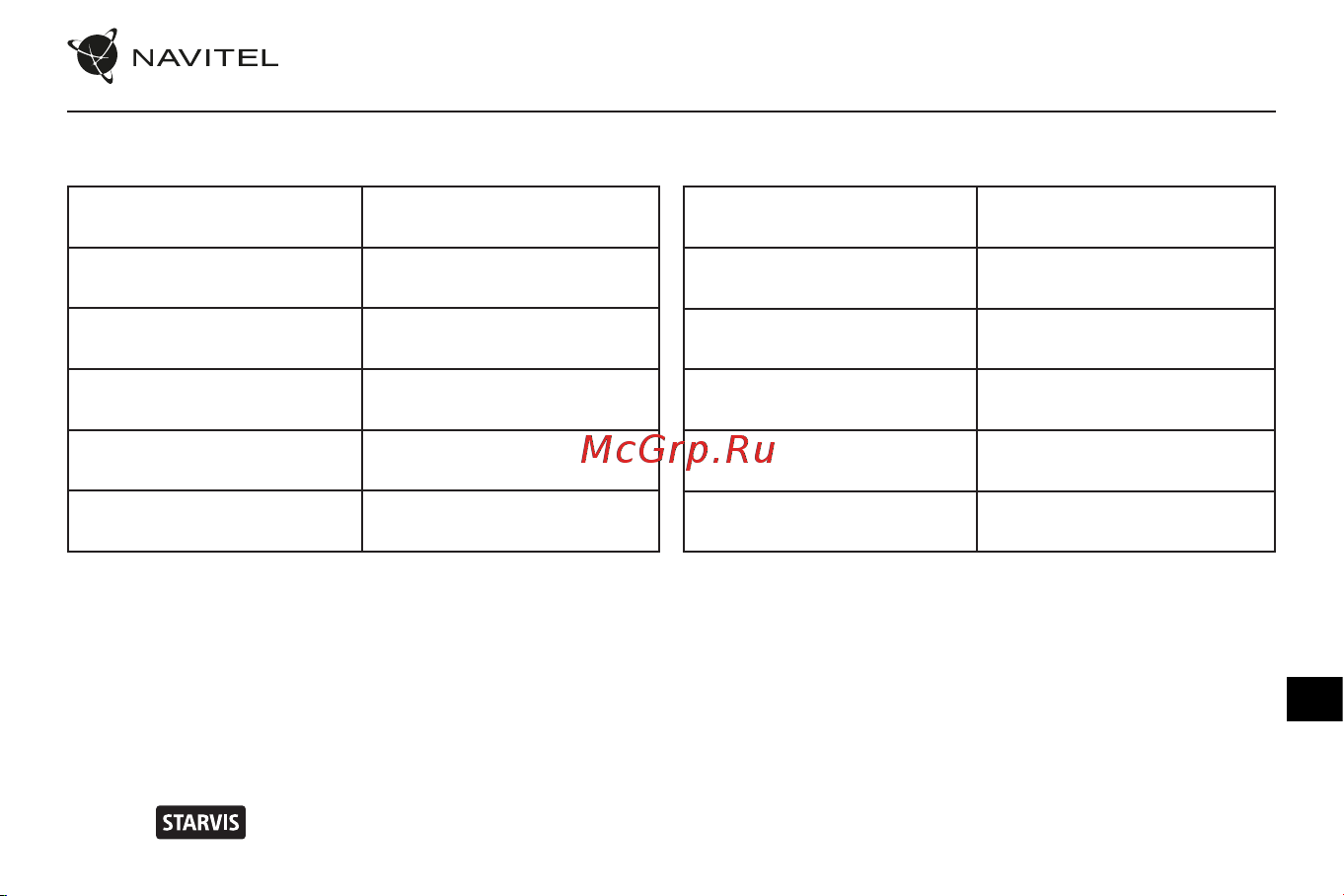 Navitel M800 DUAL [64/75] Vonkajší vzhľad