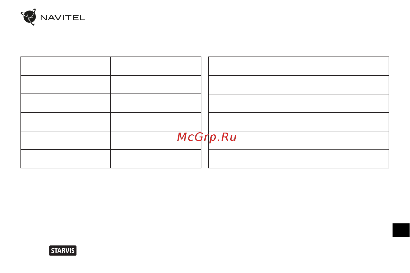 Navitel M800 DUAL [70/75] Технічні характеристики