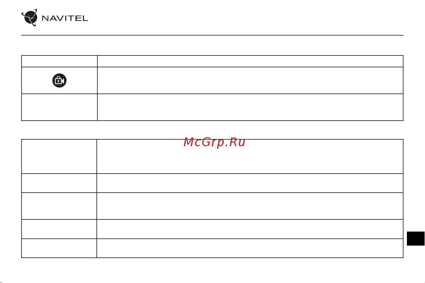 Navitel M800 DUAL [72/75] Пульт дистанційного керування