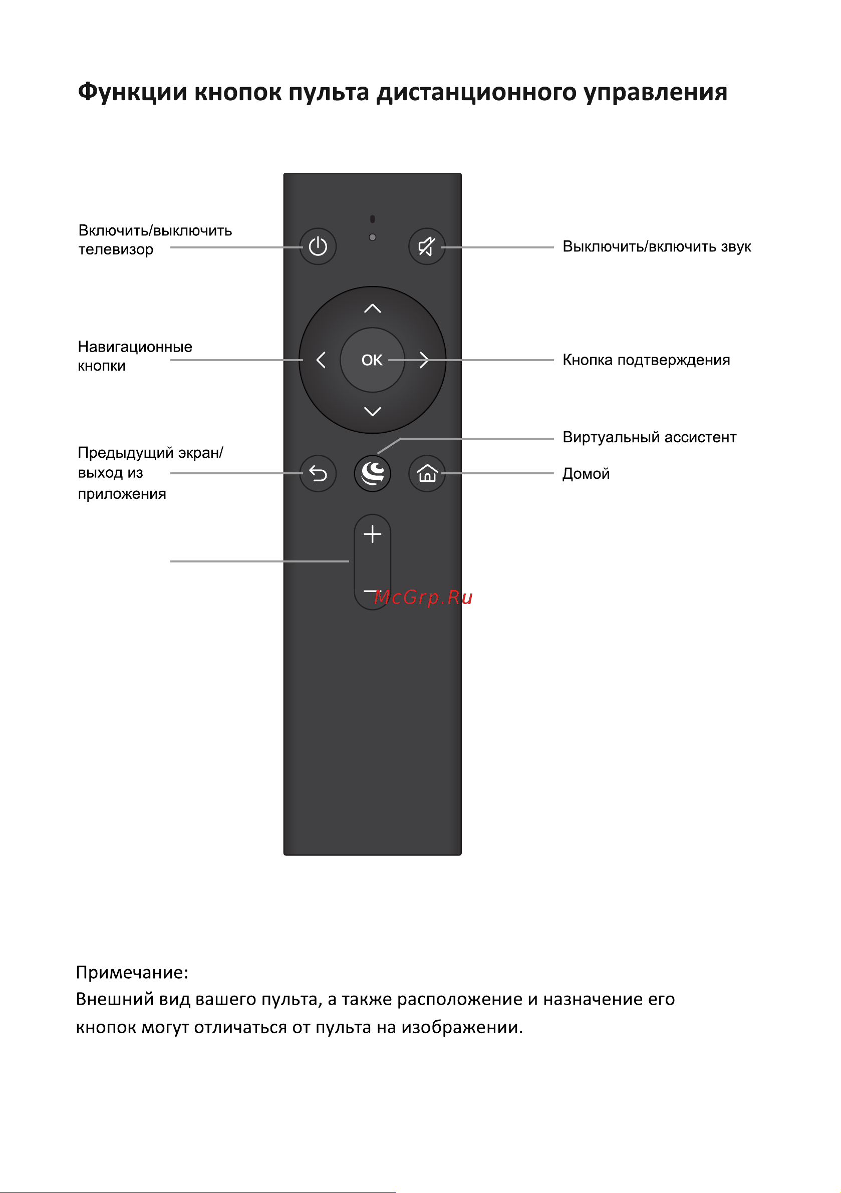 Supra STV-LC40ST0155Fsb [18/44] Громкость