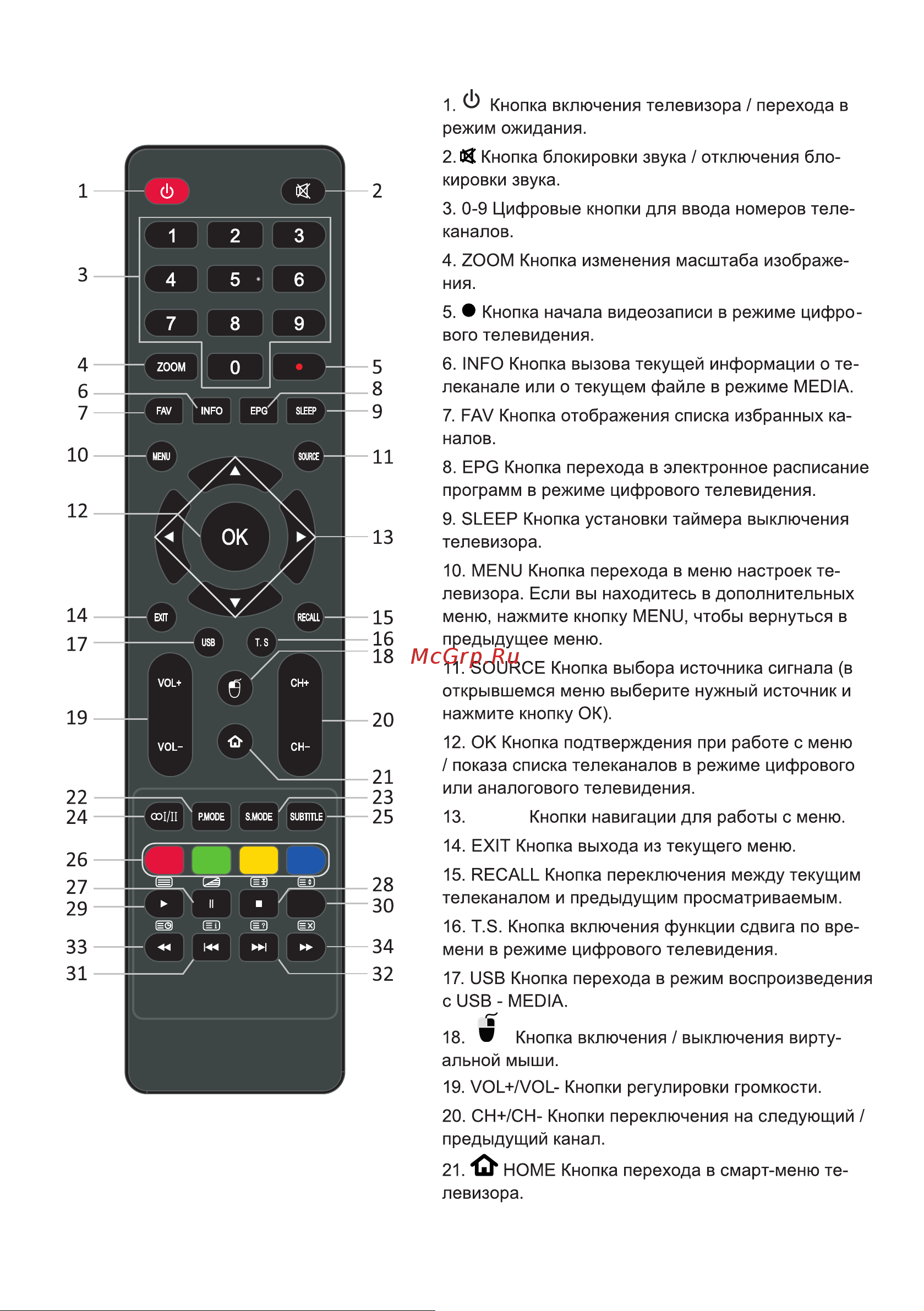 Supra STV-LC40ST0155Fsb Руководство по эксплуатации онлайн [19/44] 809506