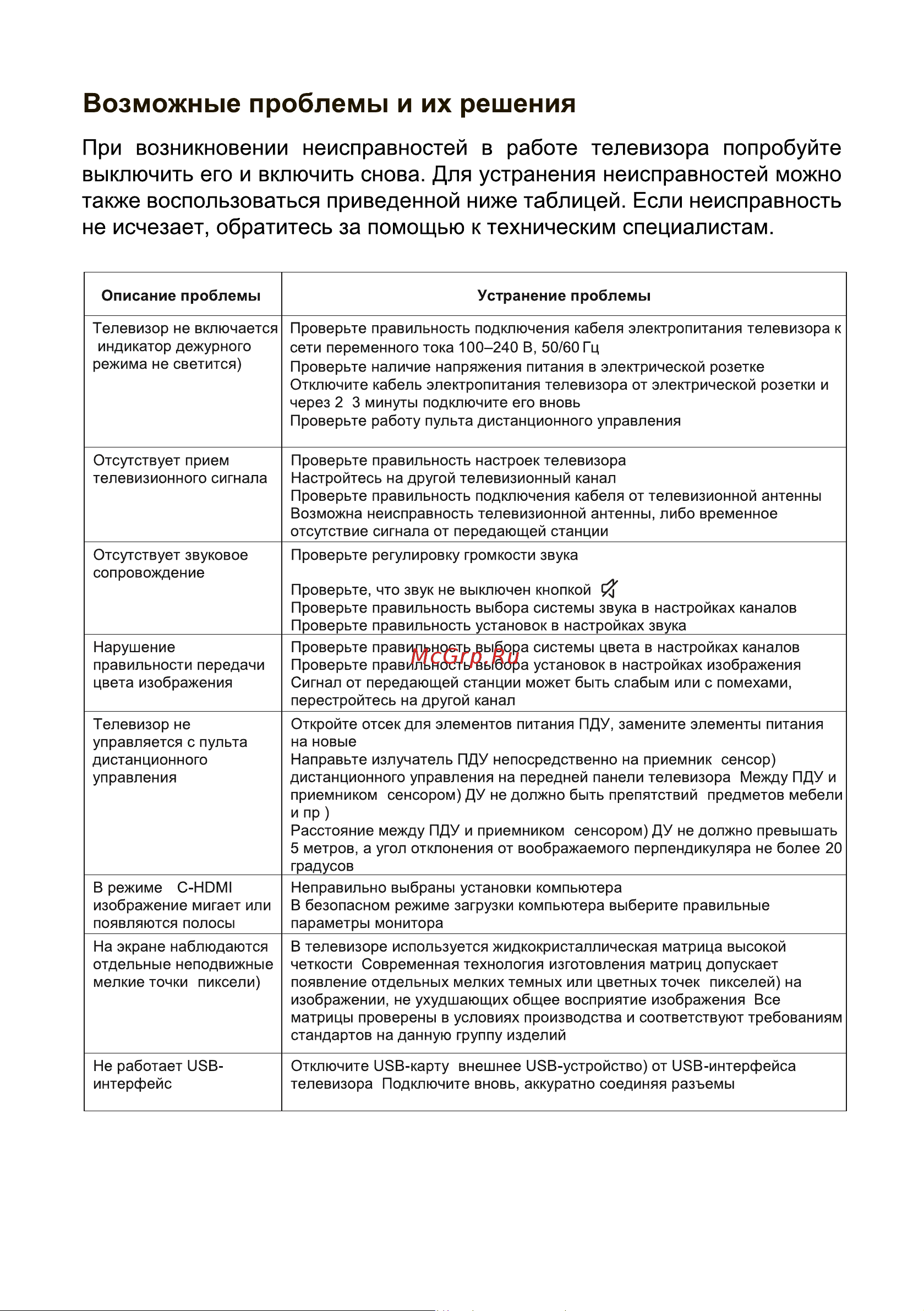 Supra STV-LC40ST0155Fsb Руководство по эксплуатации онлайн [38/44] 809506