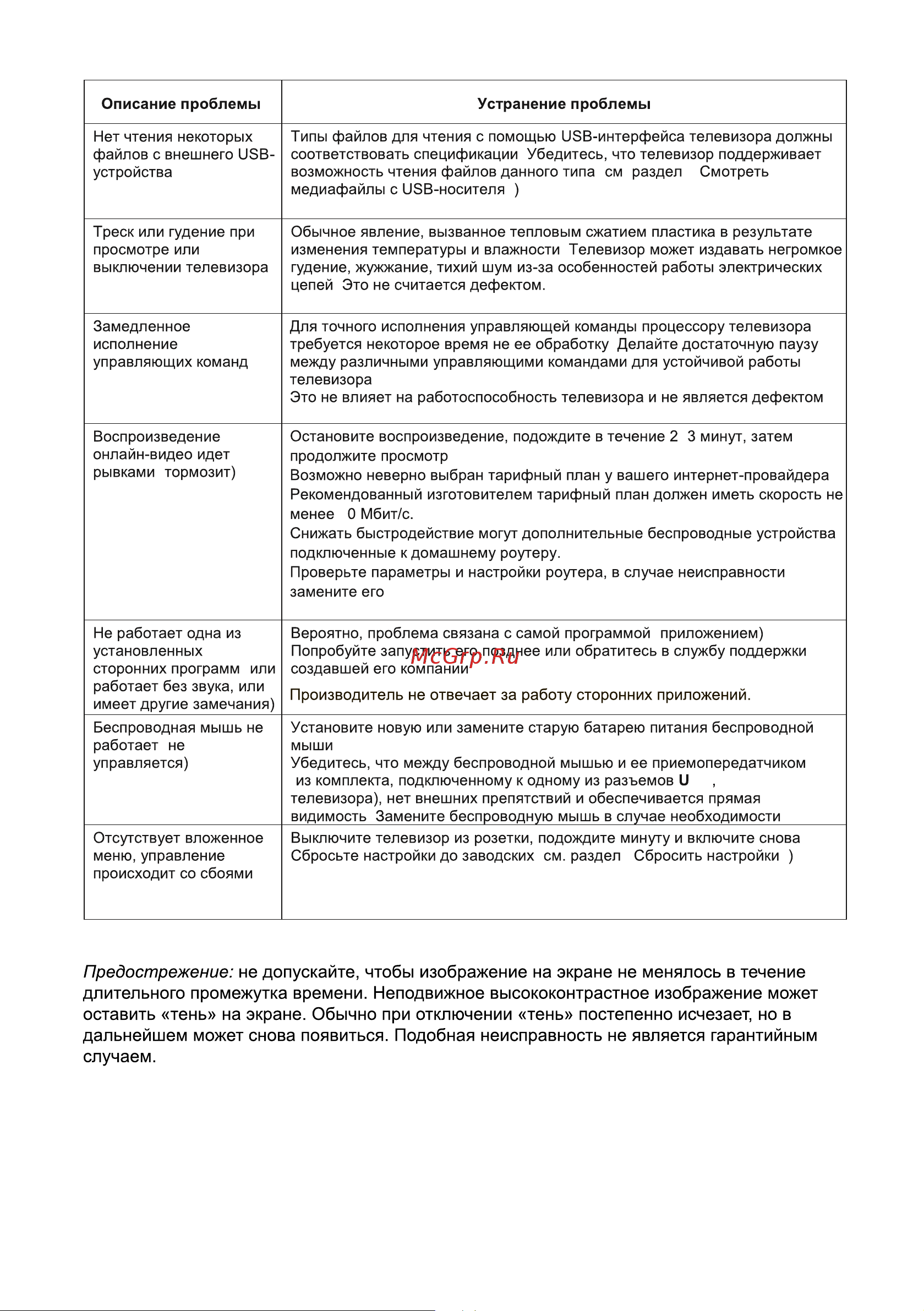 Supra STV-LC40ST0155Fsb Руководство по эксплуатации онлайн [39/44] 809506