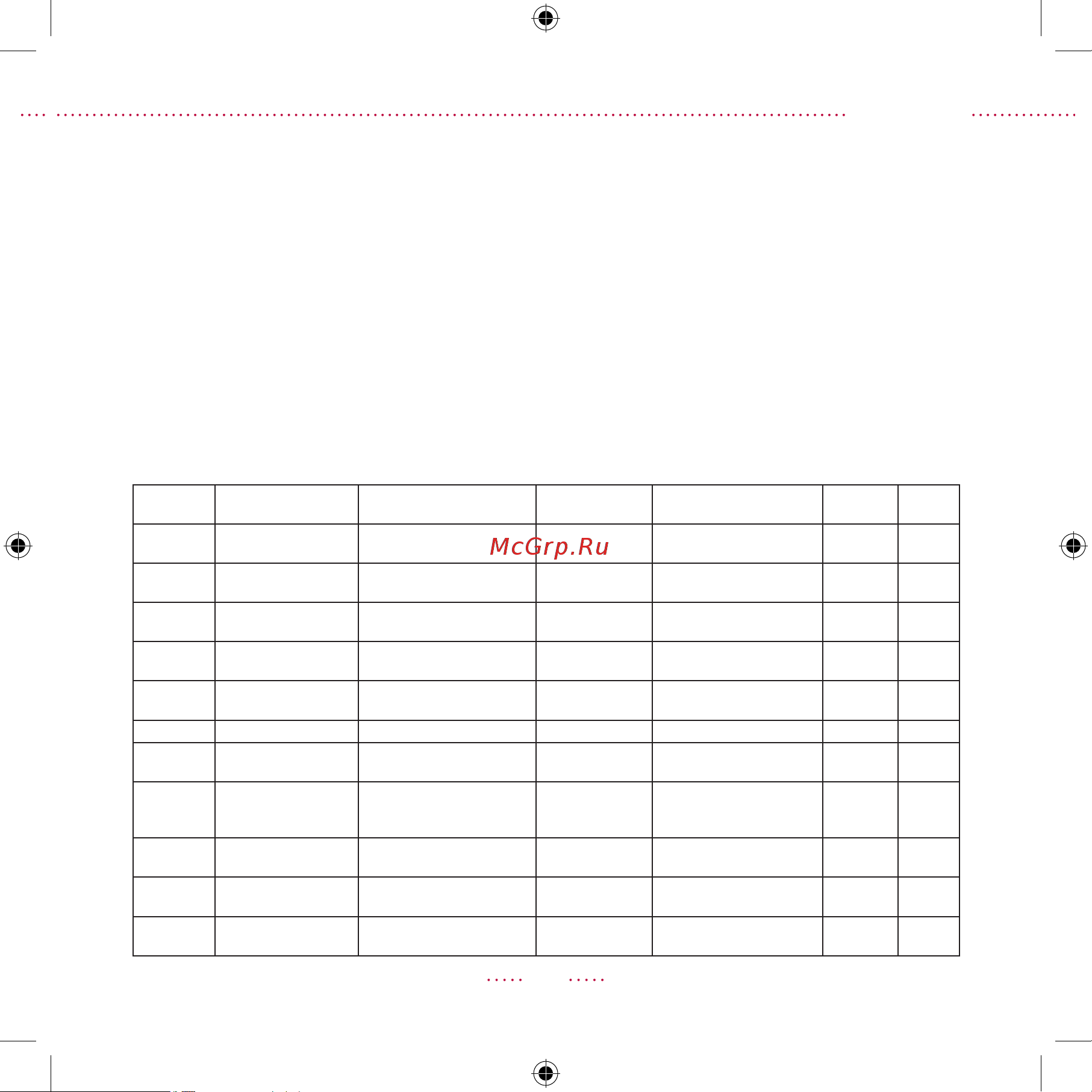 Rondell RDE-1620 [7/32] English