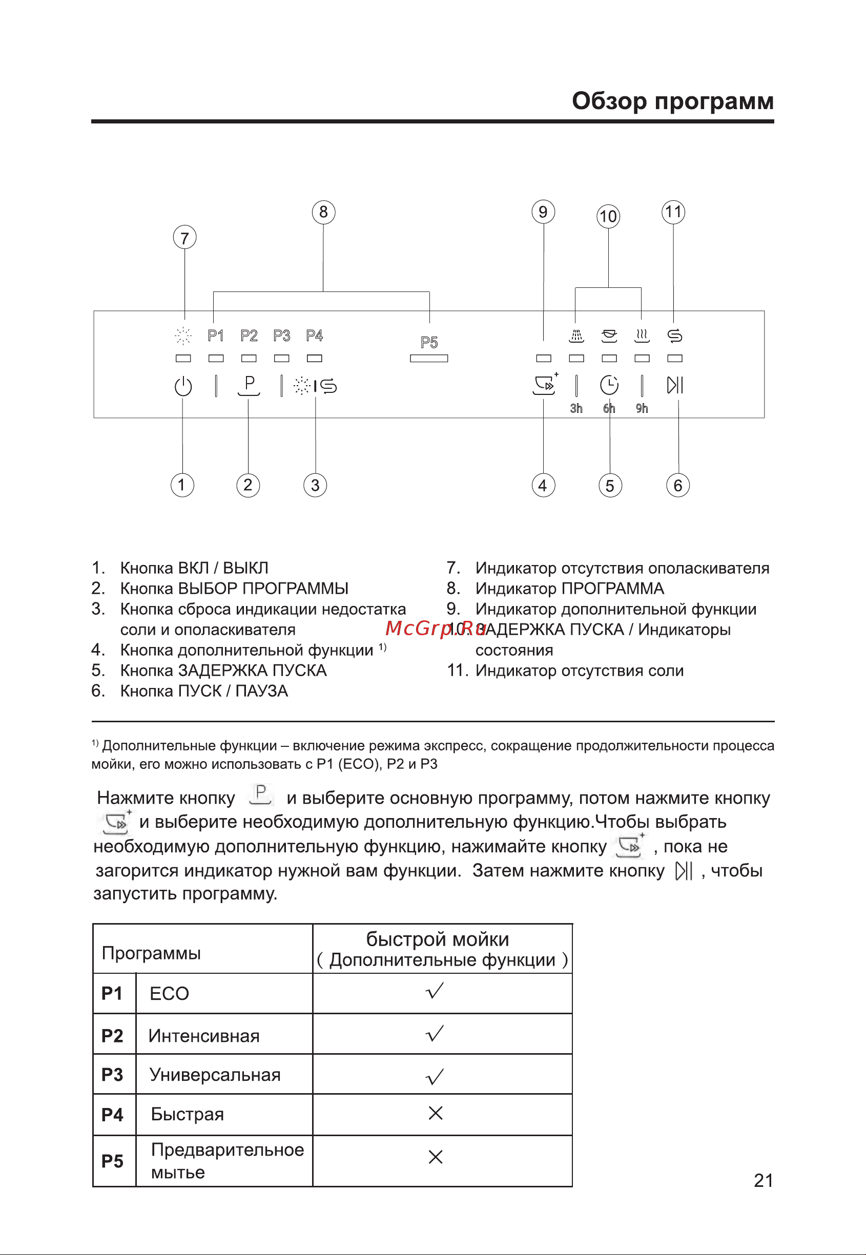 Haier HDWE9-394RU Руководство по эксплуатации онлайн [23/96] 809664