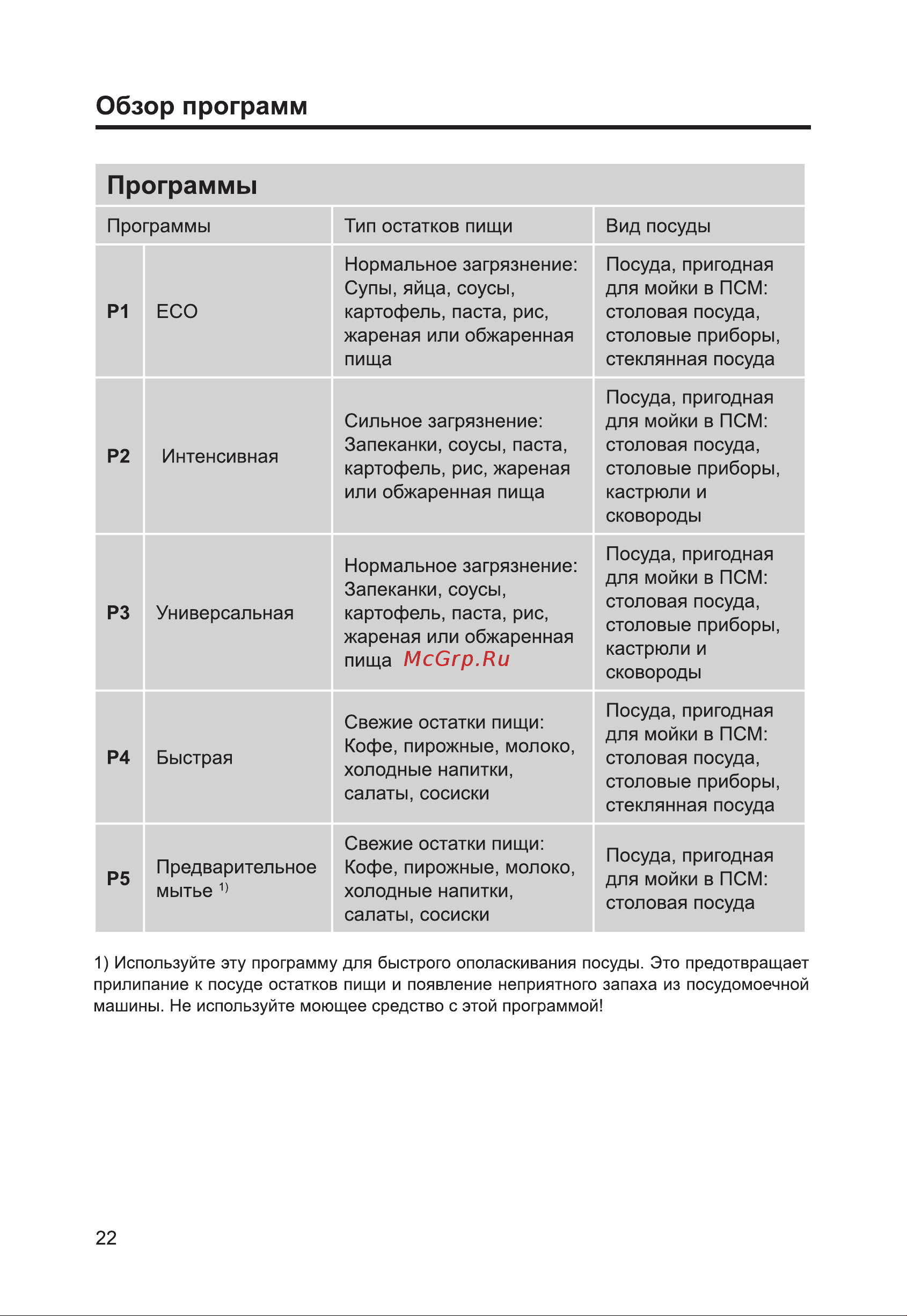 Haier HDWE9-394RU Руководство по эксплуатации онлайн [24/96] 809664