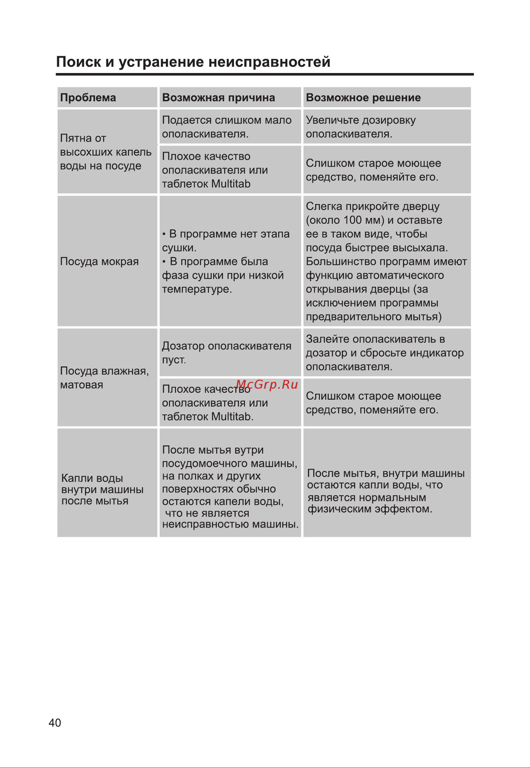 Haier HDWE9-394RU Руководство по эксплуатации онлайн [42/96] 809664