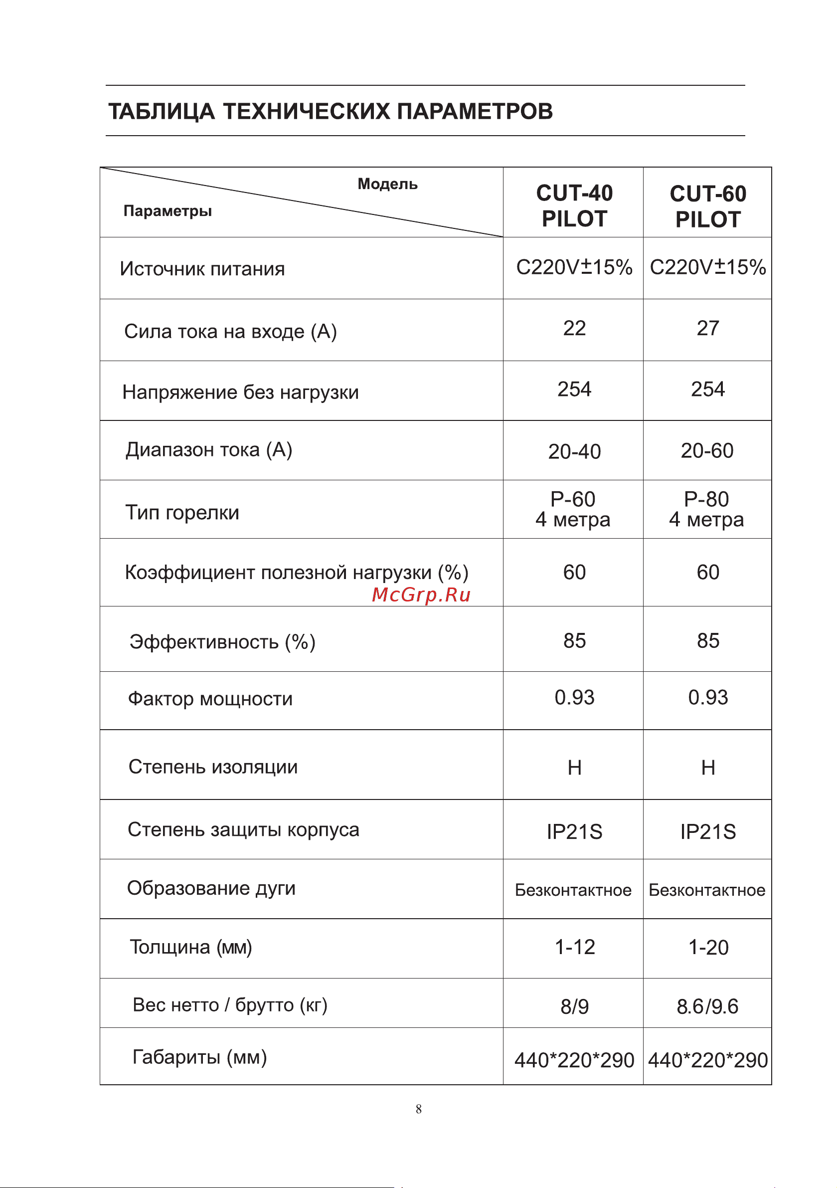 ELECTROLITE  CUT-60 Pilot [10/22] Страница 10