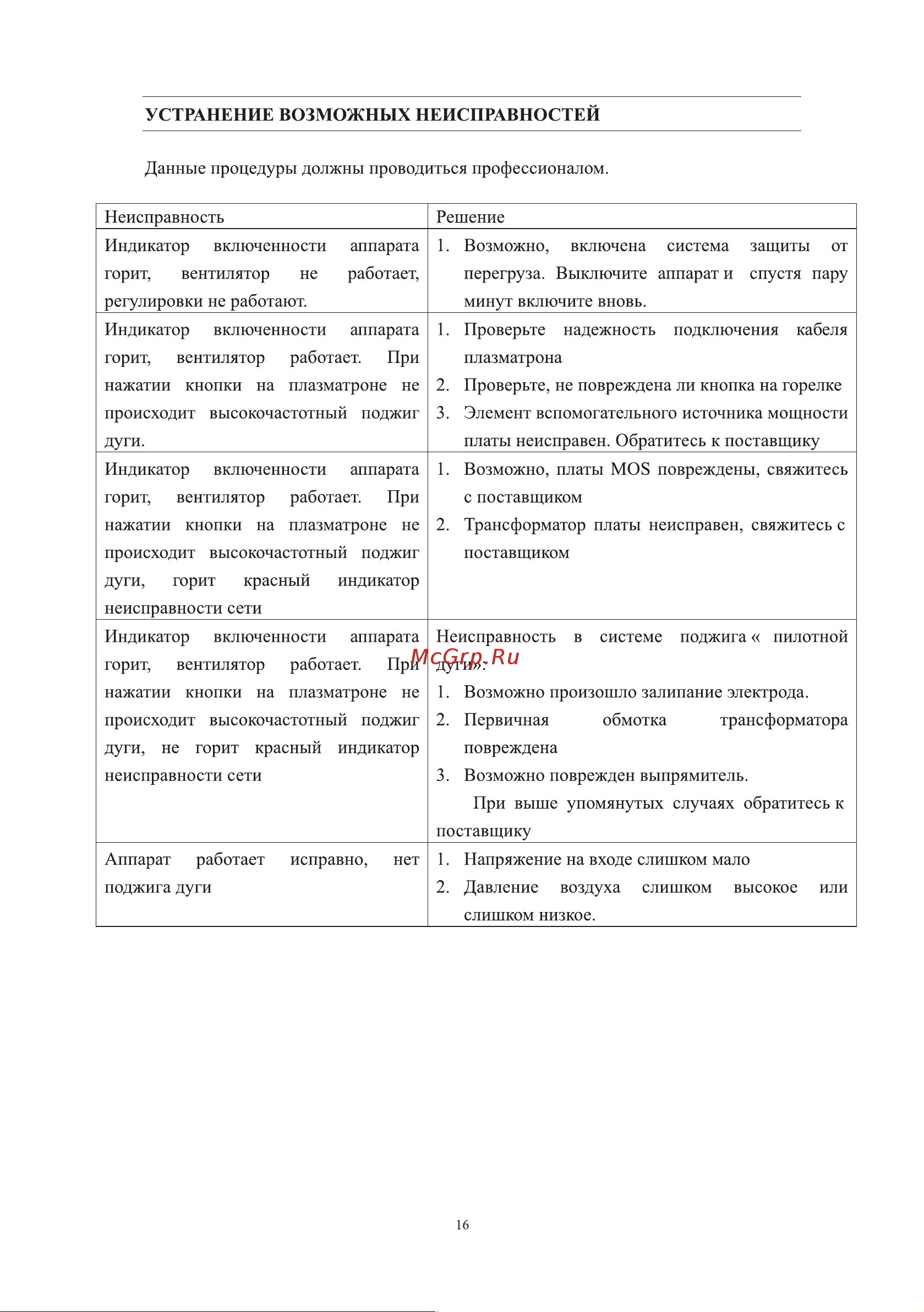 ELECTROLITE  CUT-60 Pilot [18/22] Страница 18