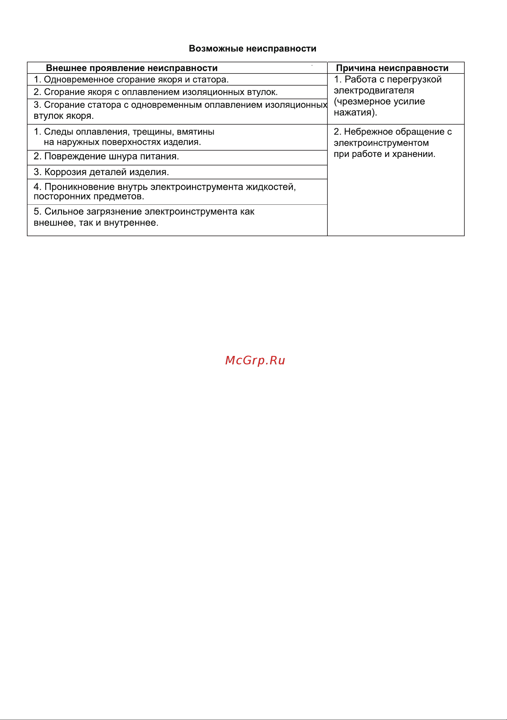 ELECTROLITE  МФ500 Руководство по эксплуатации онлайн [6/10] 809704