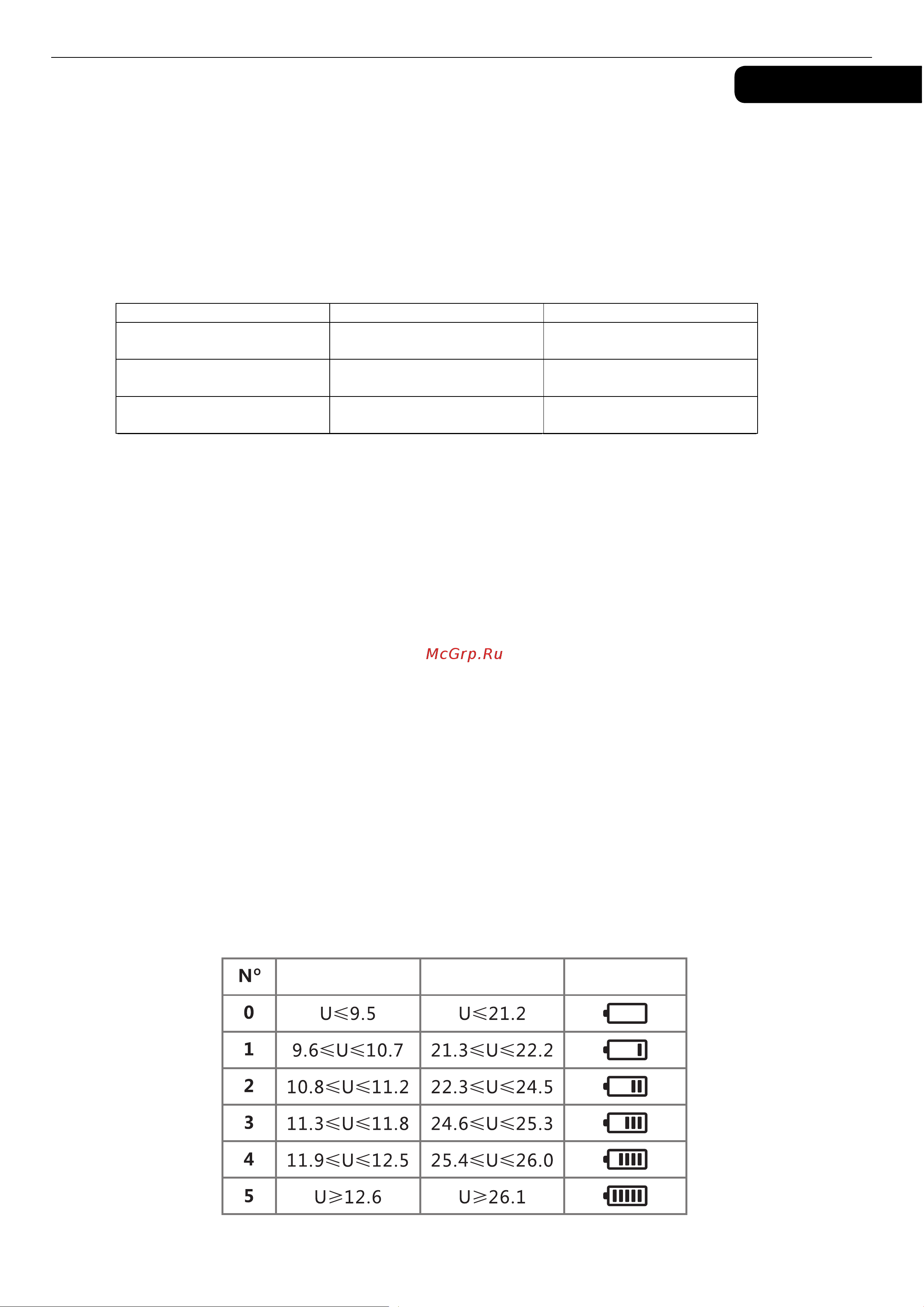 Alpicool CX50 12/24 990265 [7/16] Автоматическое отключение питания холодильника